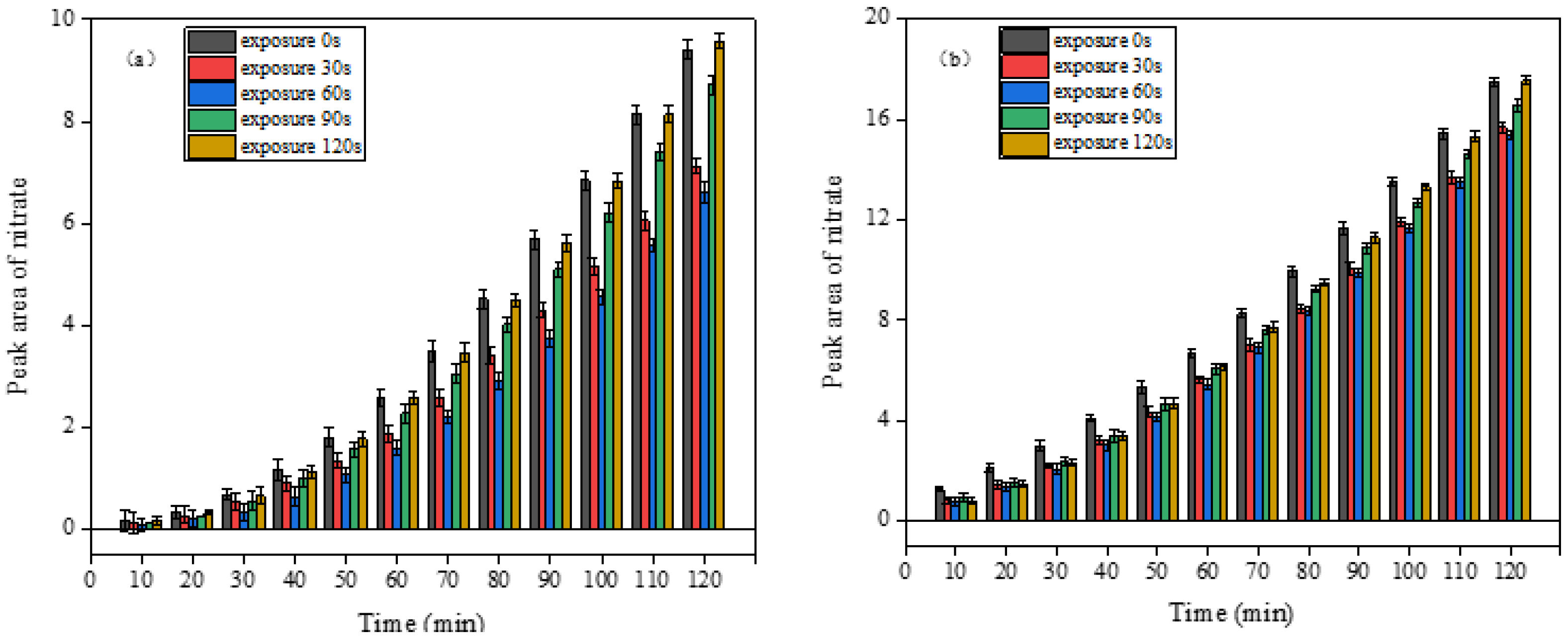 Atmosphere 13 00333 g006