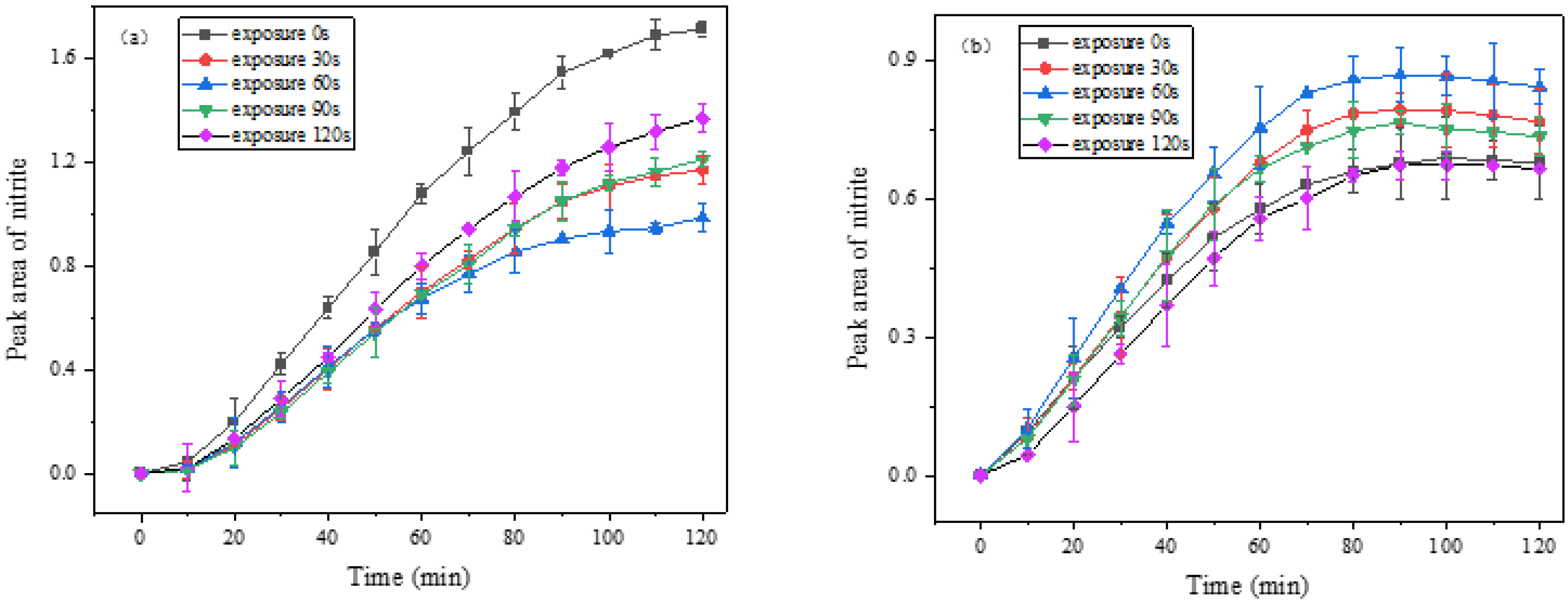 Atmosphere 13 00333 g007