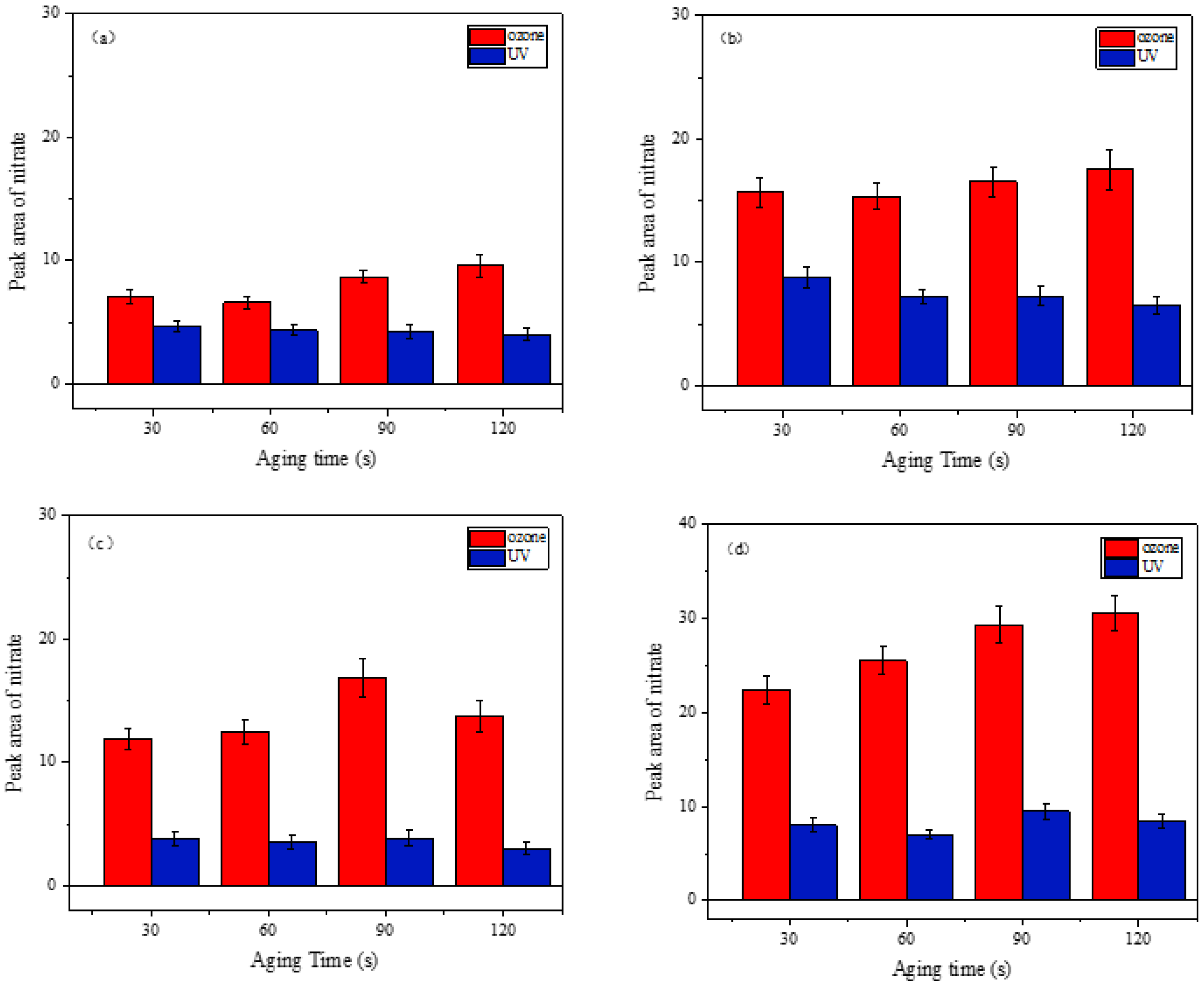 Atmosphere 13 00333 g008