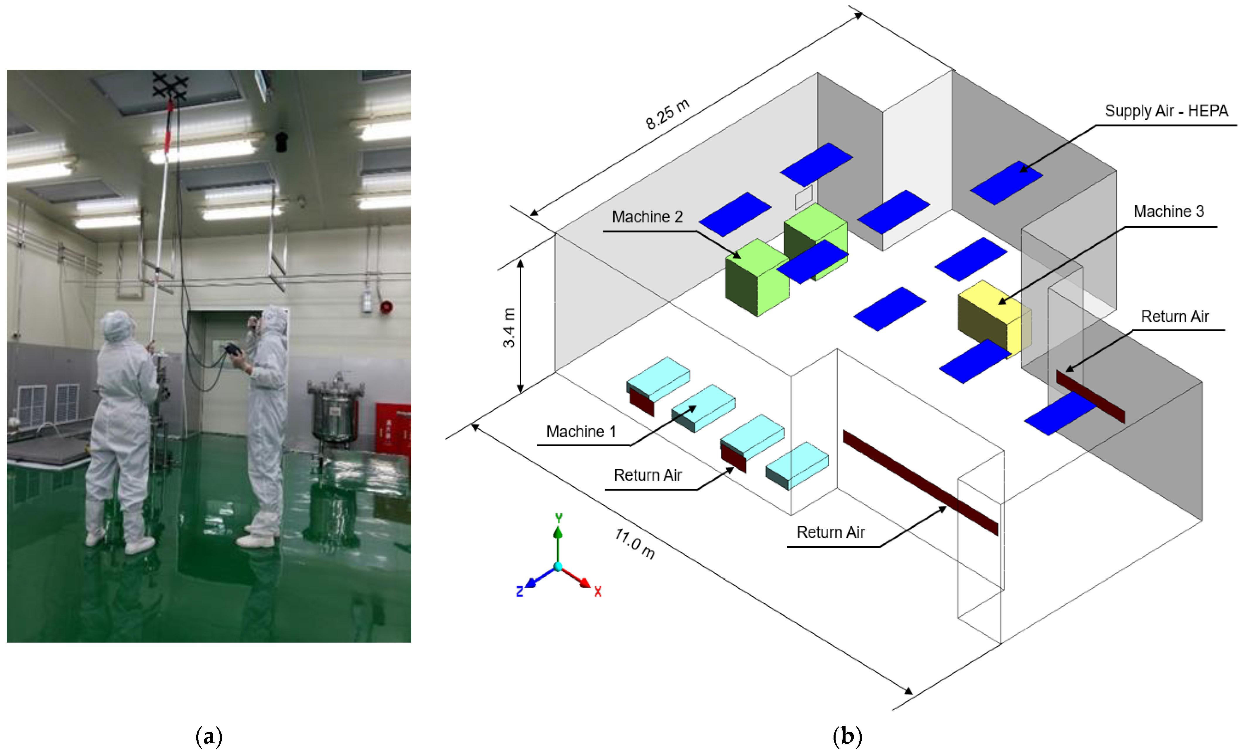 Atmosphere | Free Full-Text | Improvement of Airflow Distribution and  Contamination Control for a Biotech Cleanroom