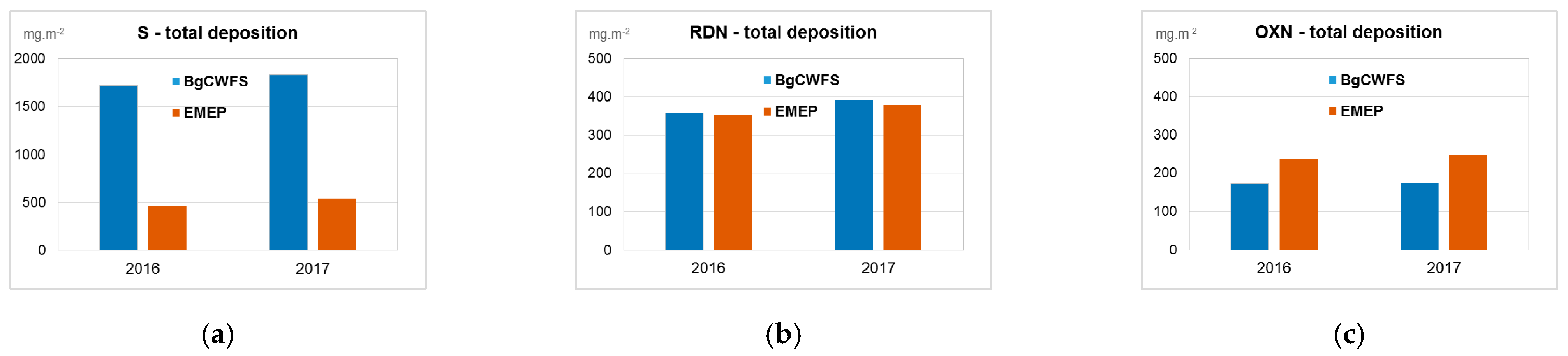 Atmosphere 13 00343 g006