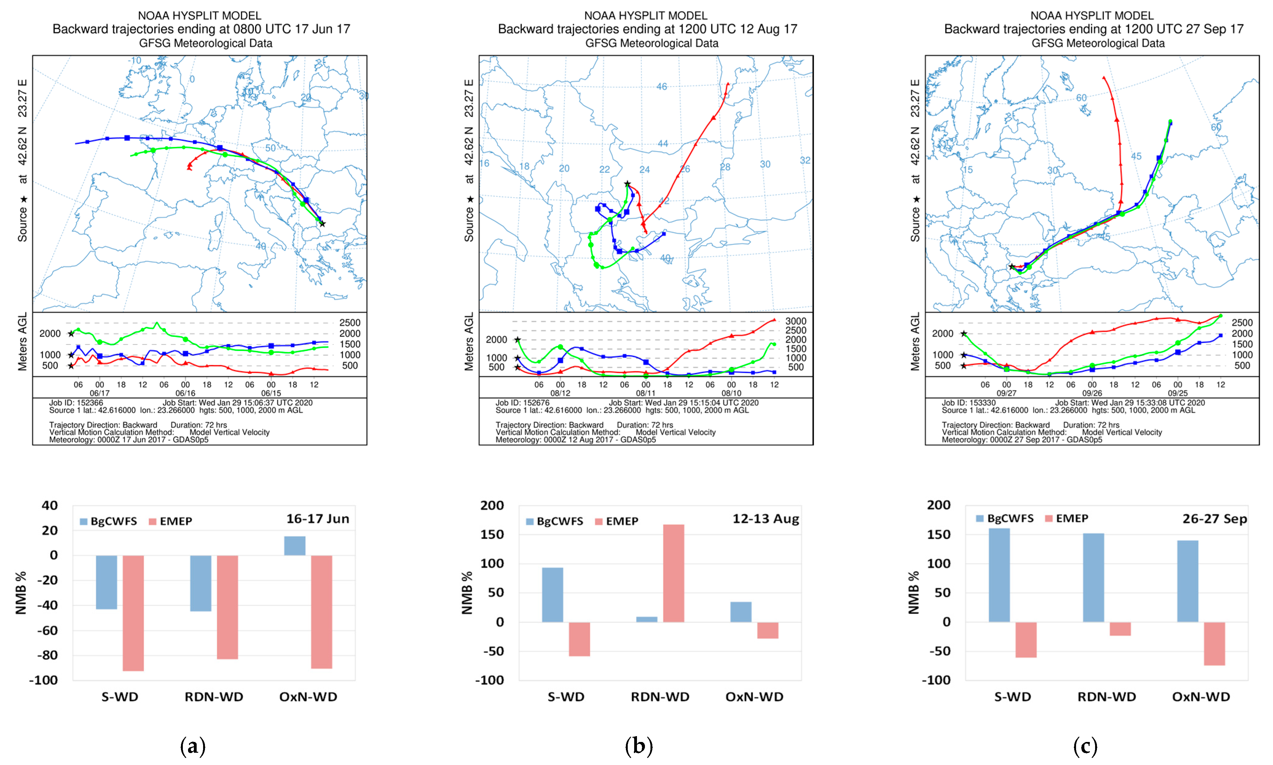 Atmosphere 13 00343 g011