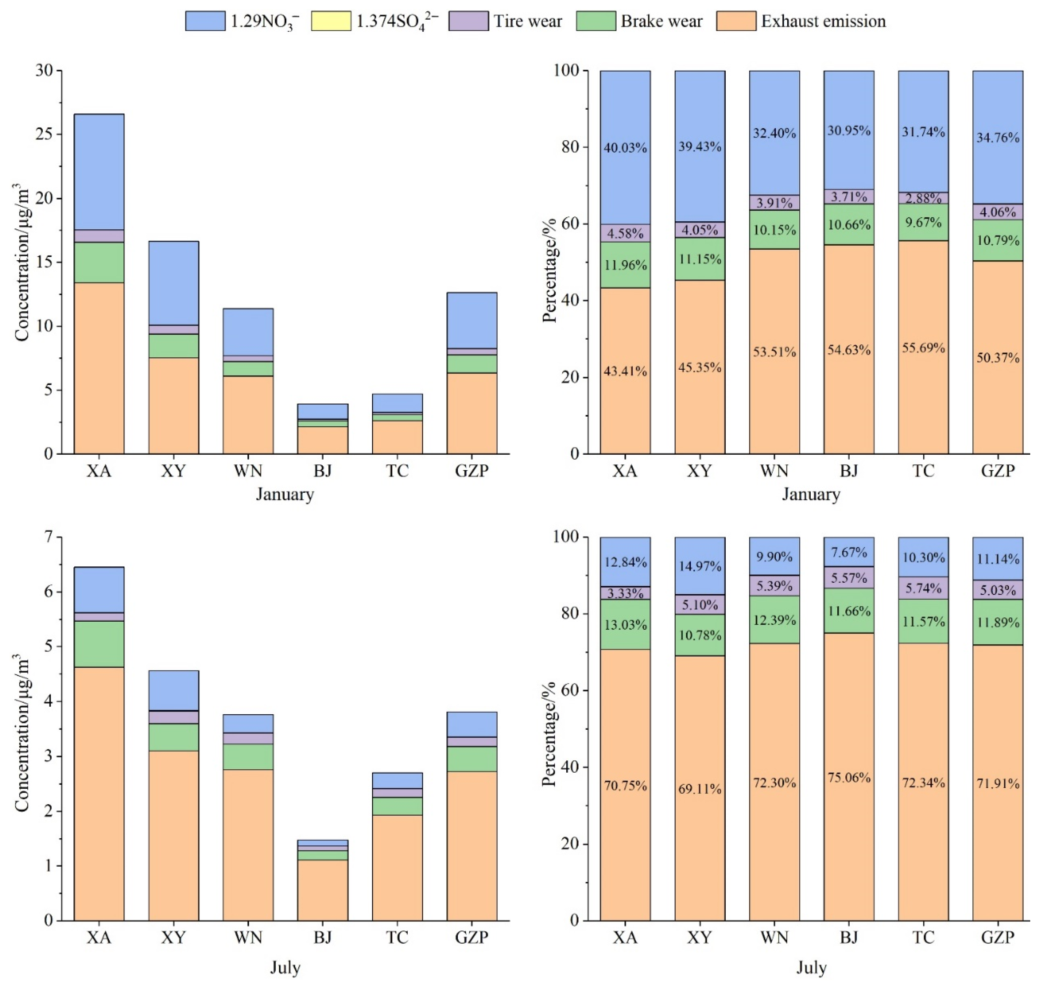 Atmosphere 13 00347 g006