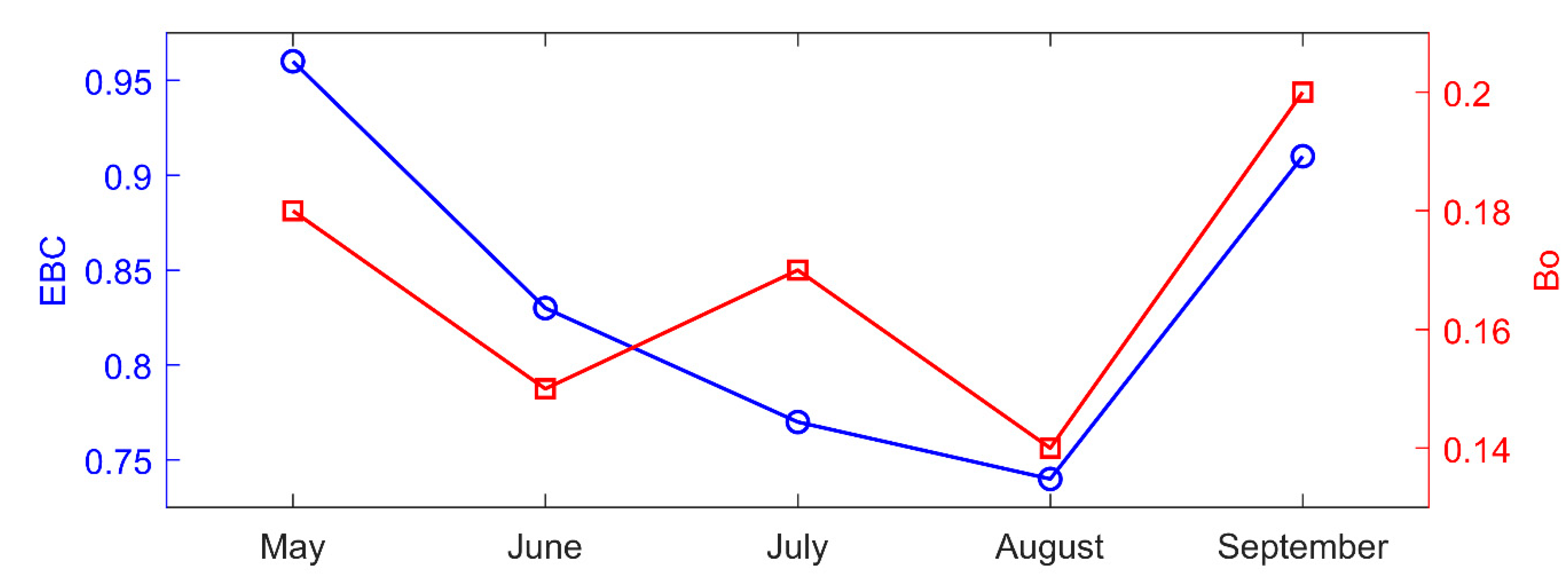 Atmosphere 13 00352 g005