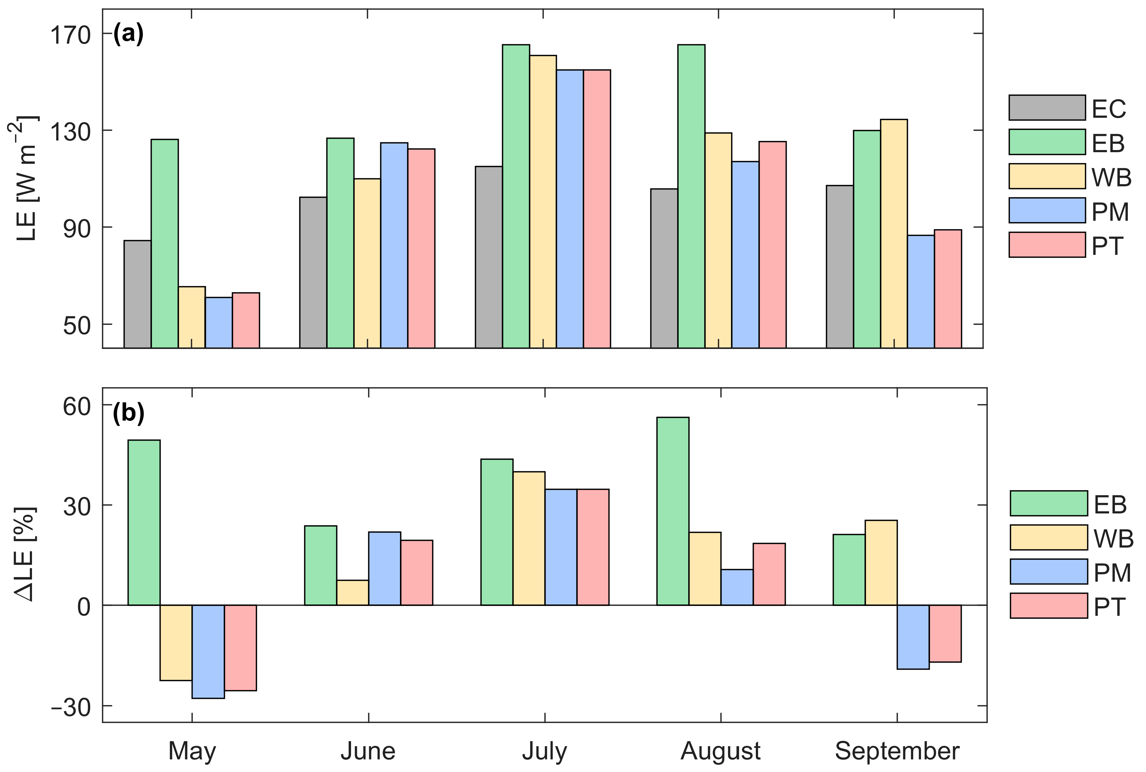 Atmosphere 13 00352 g006