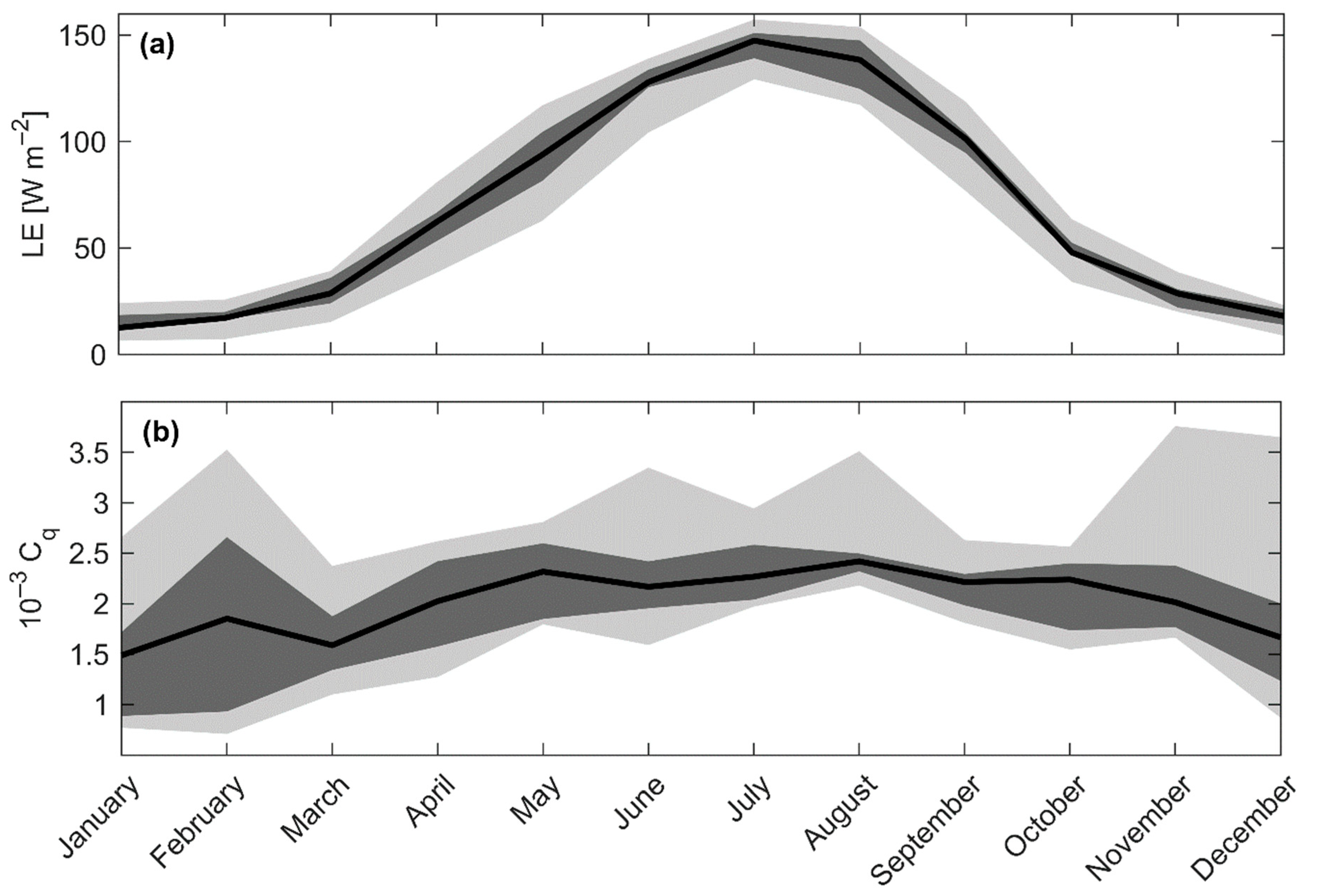 Atmosphere 13 00352 g011