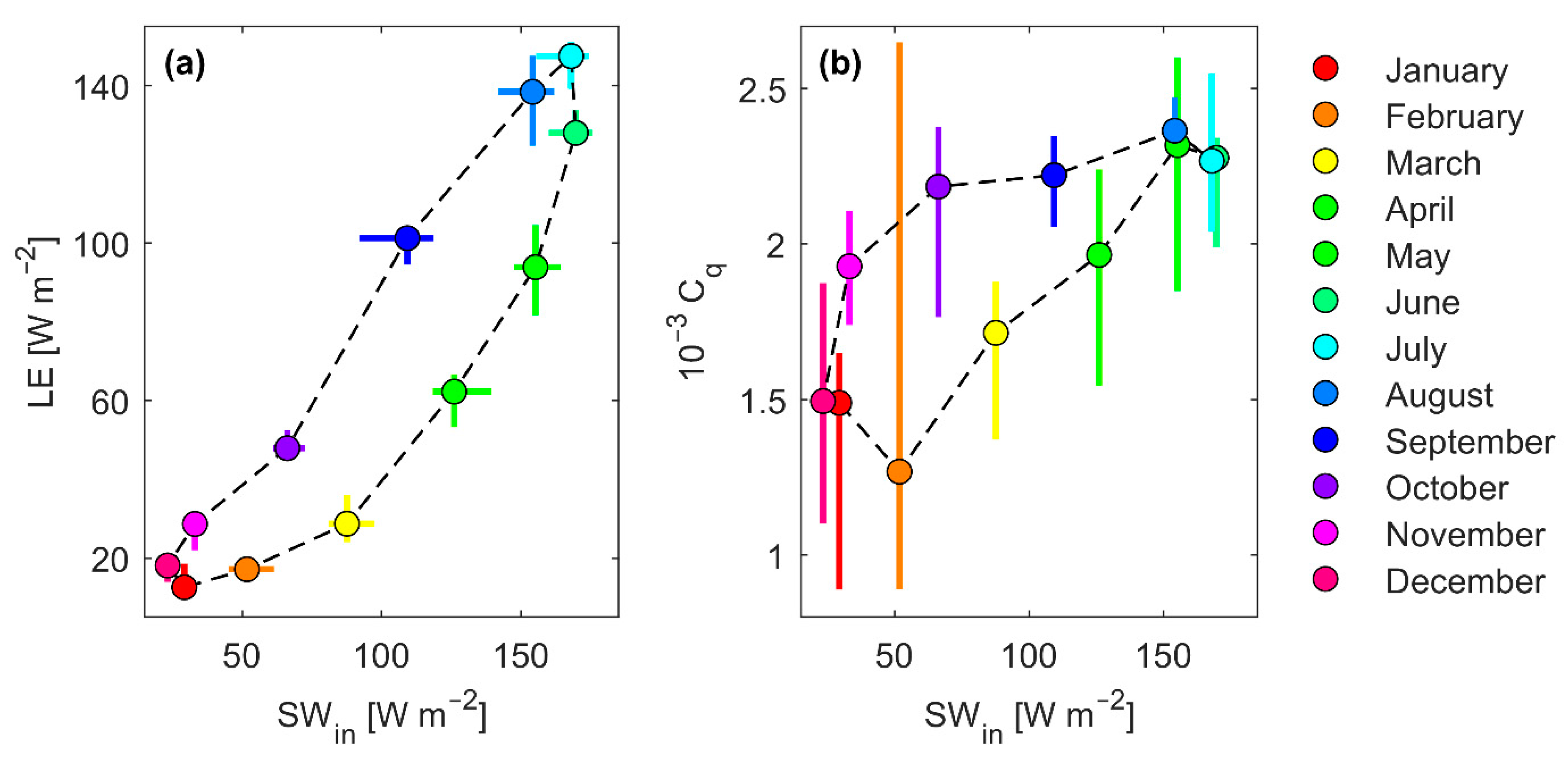 Atmosphere 13 00352 g013