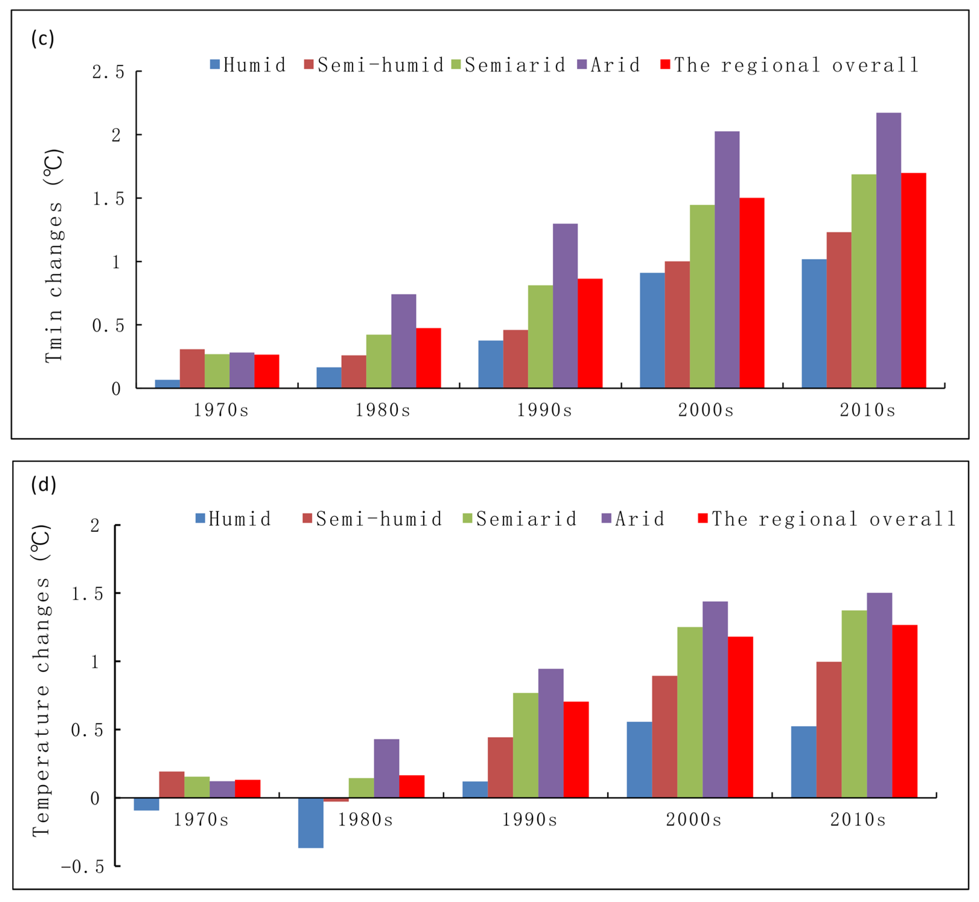 Atmosphere 13 00353 g006b
