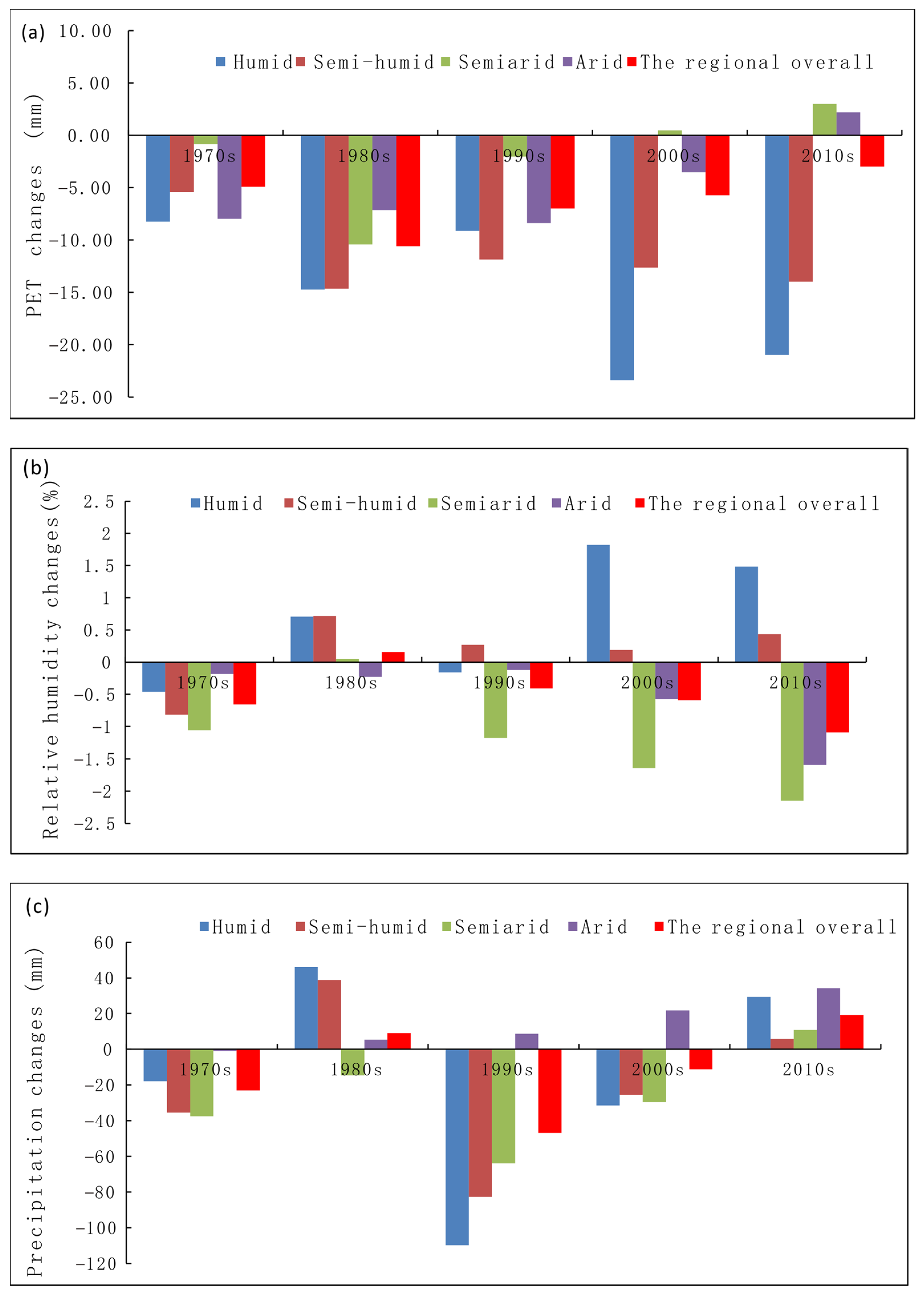 Atmosphere 13 00353 g007