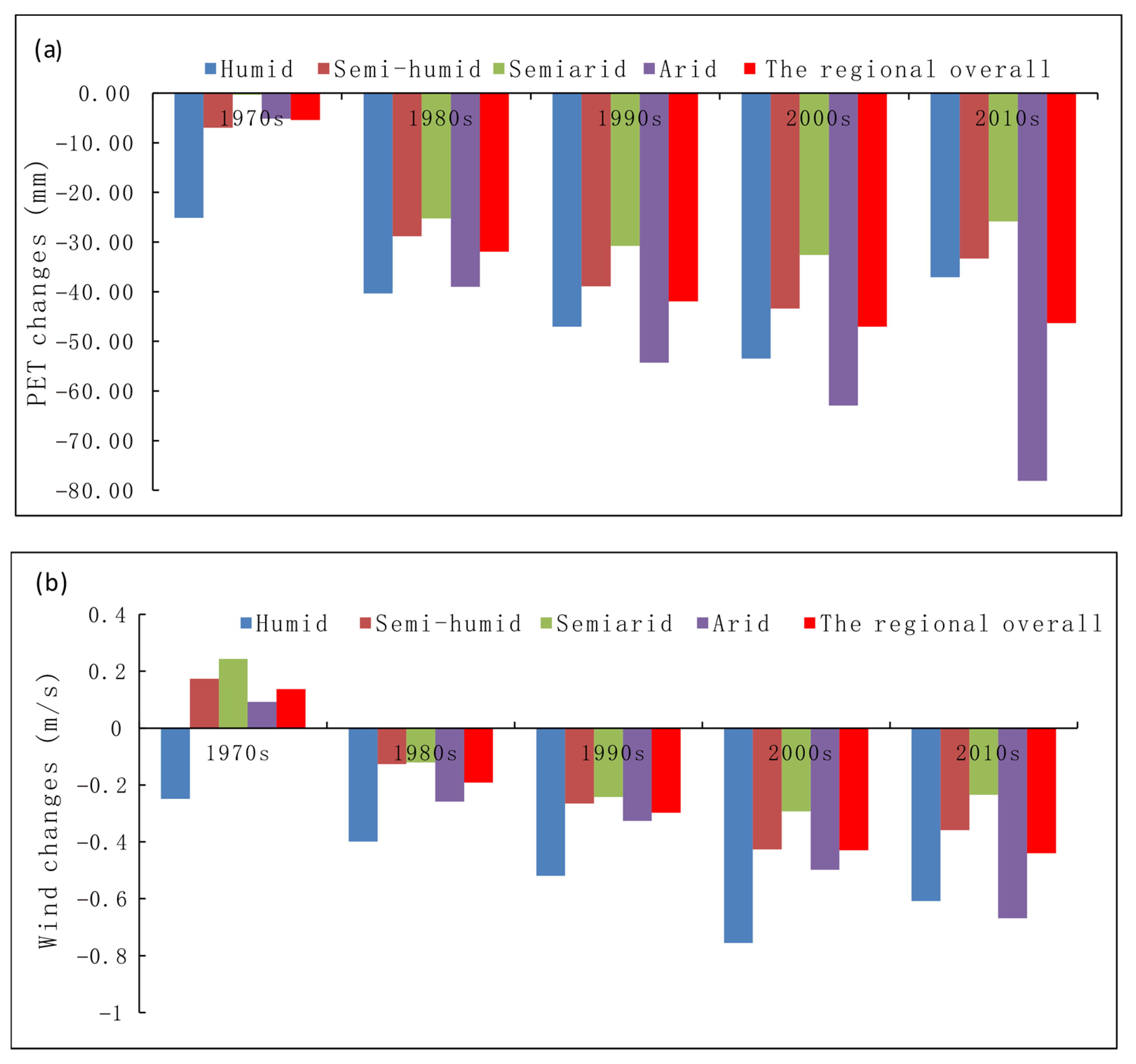 Atmosphere 13 00353 g009