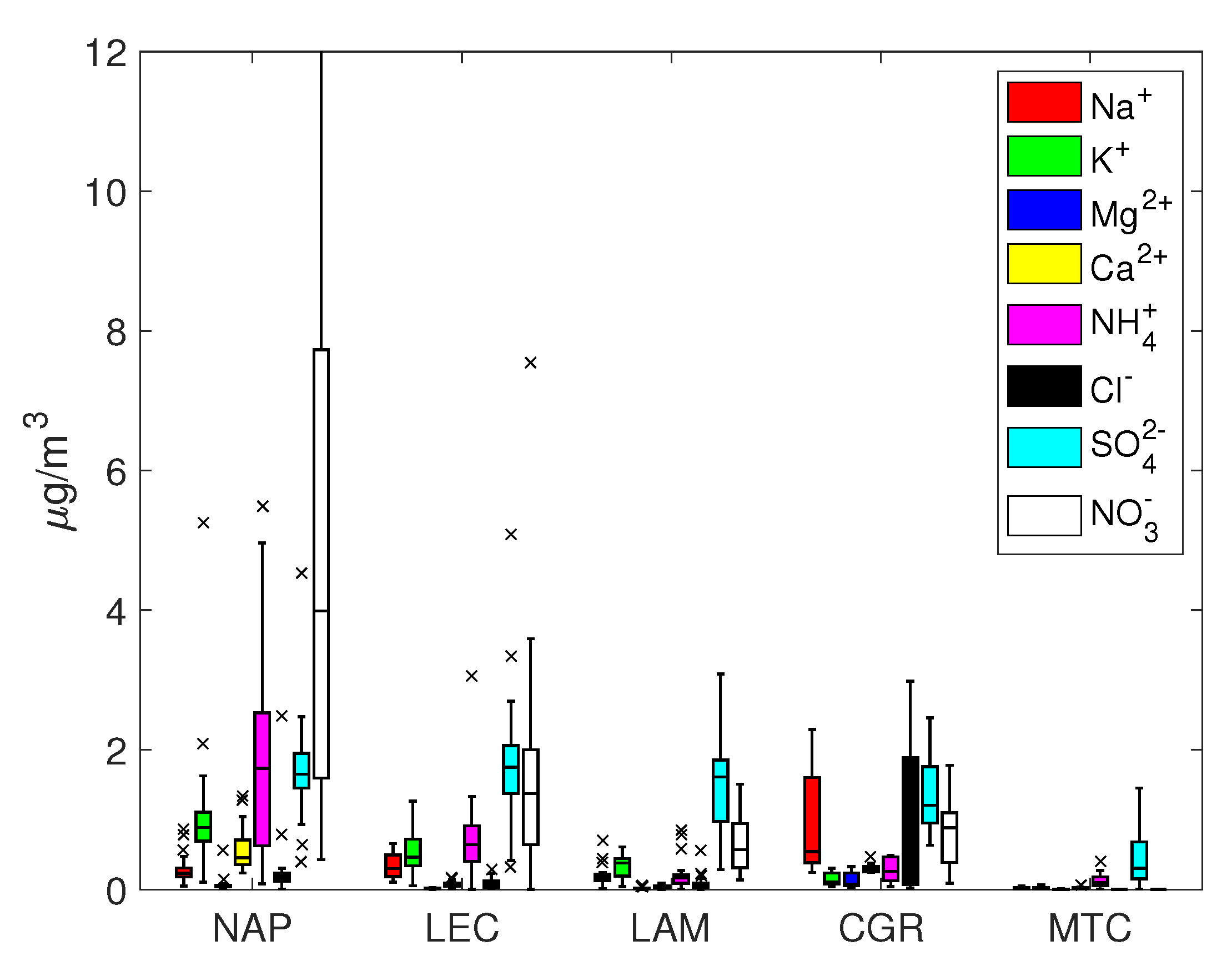 Atmosphere 13 00356 g003