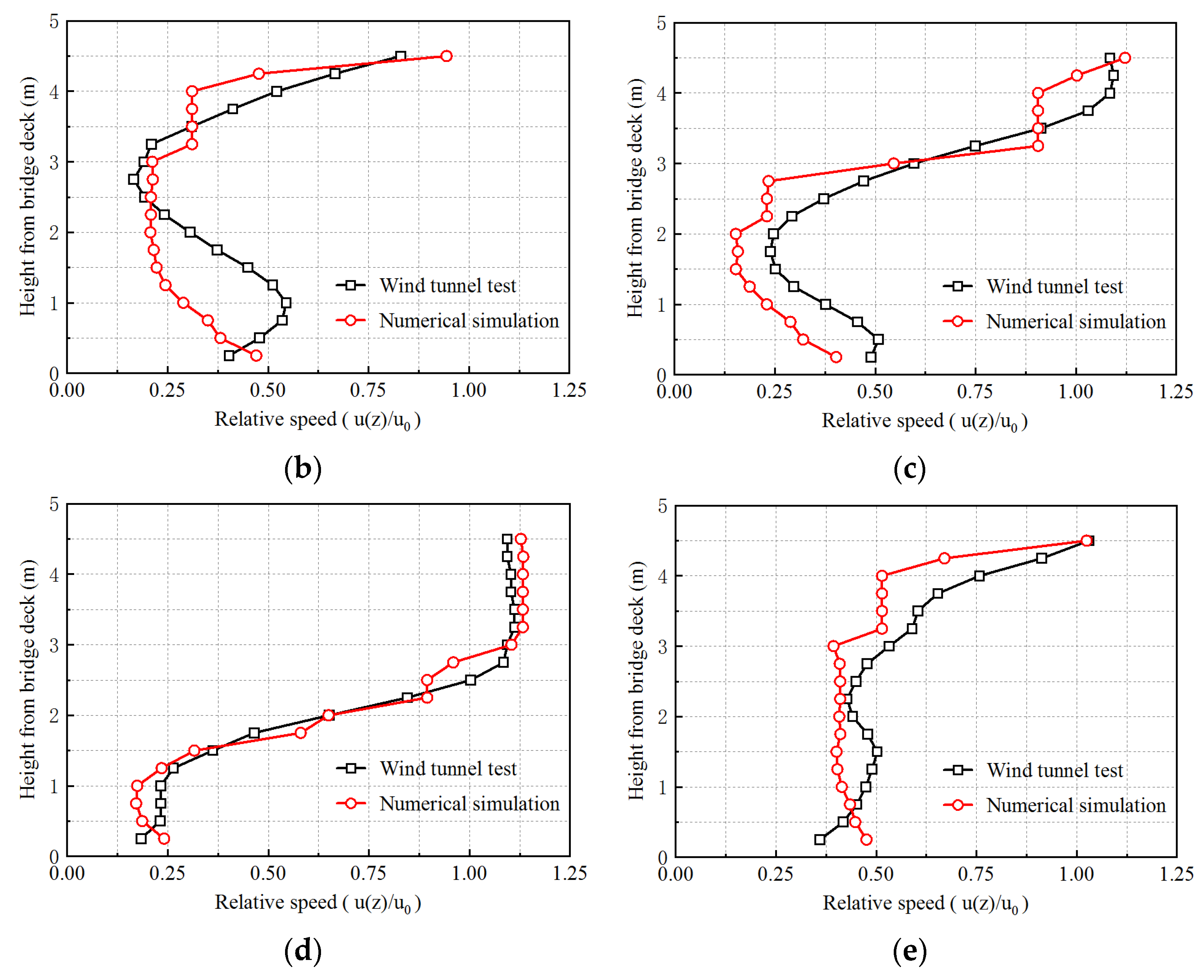 Atmosphere 13 00360 g014b