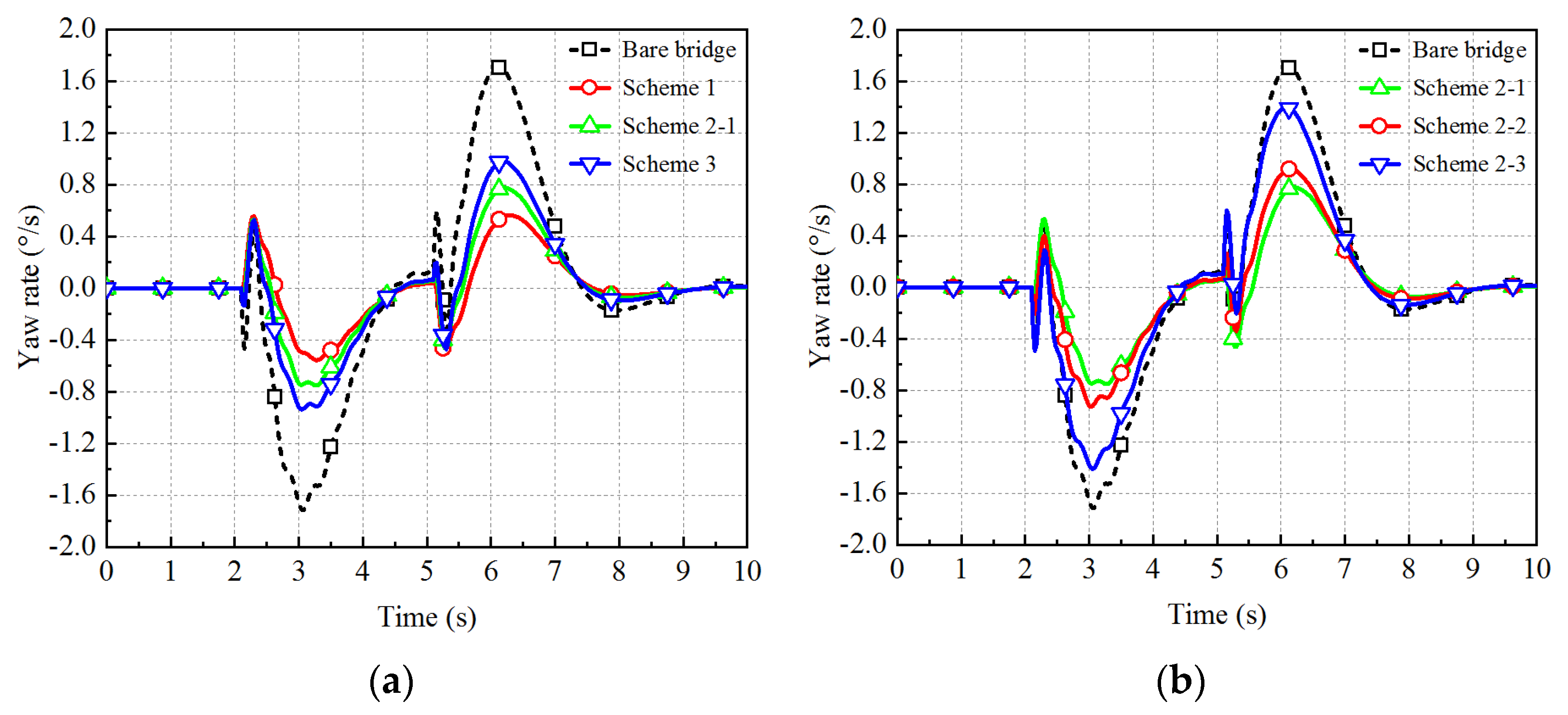 Atmosphere 13 00360 g019