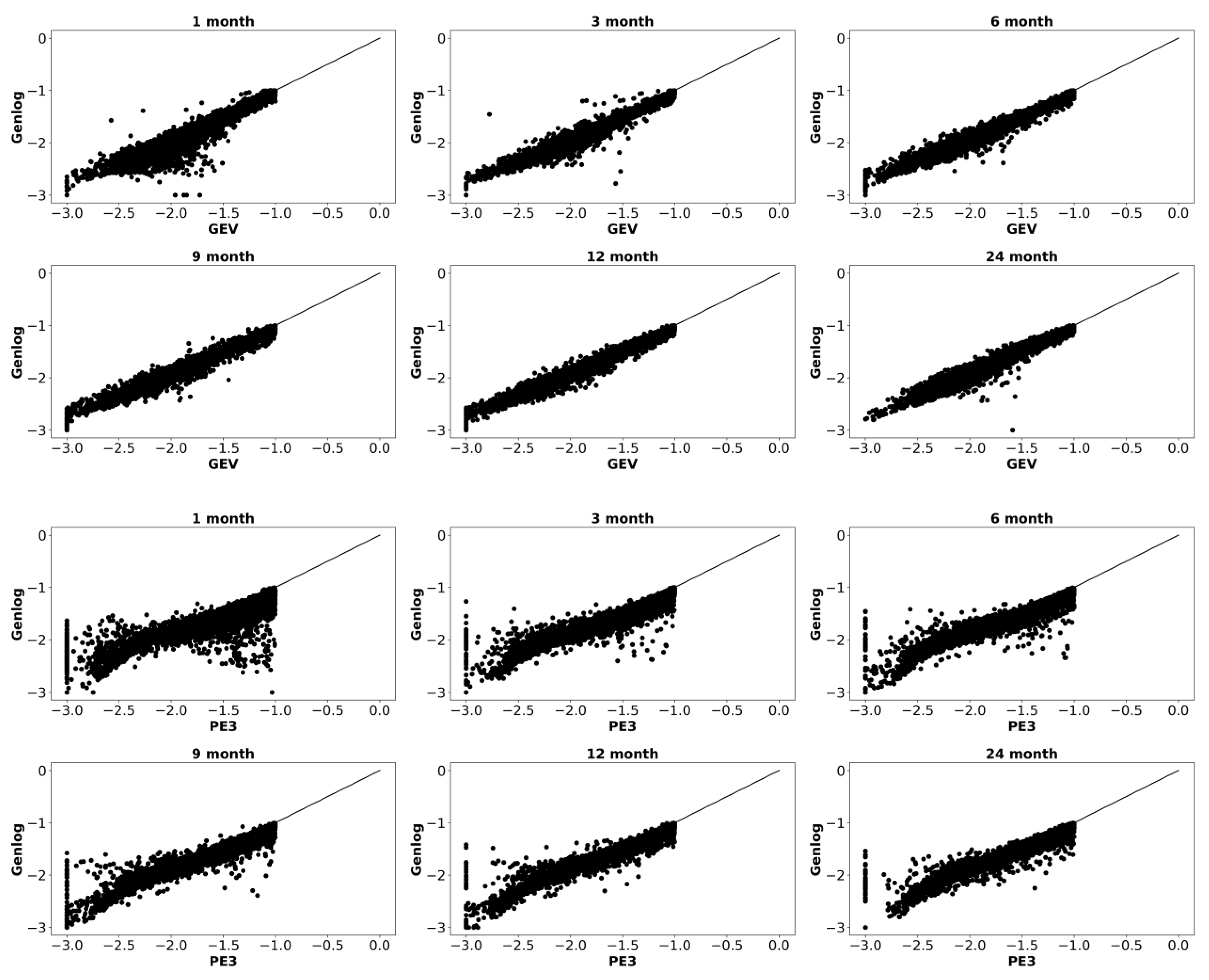 Atmosphere 13 00364 g005