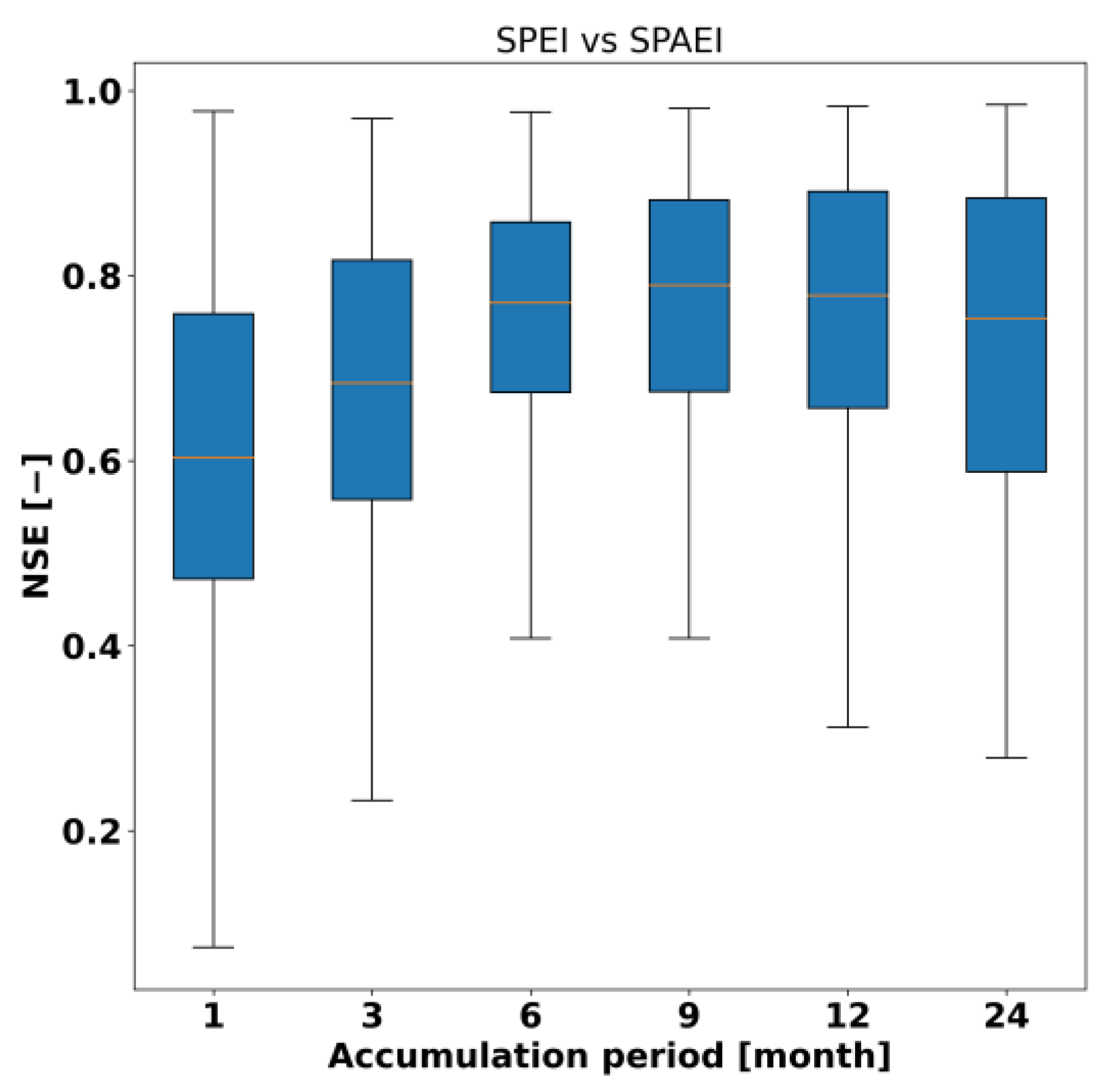 Atmosphere 13 00364 g007
