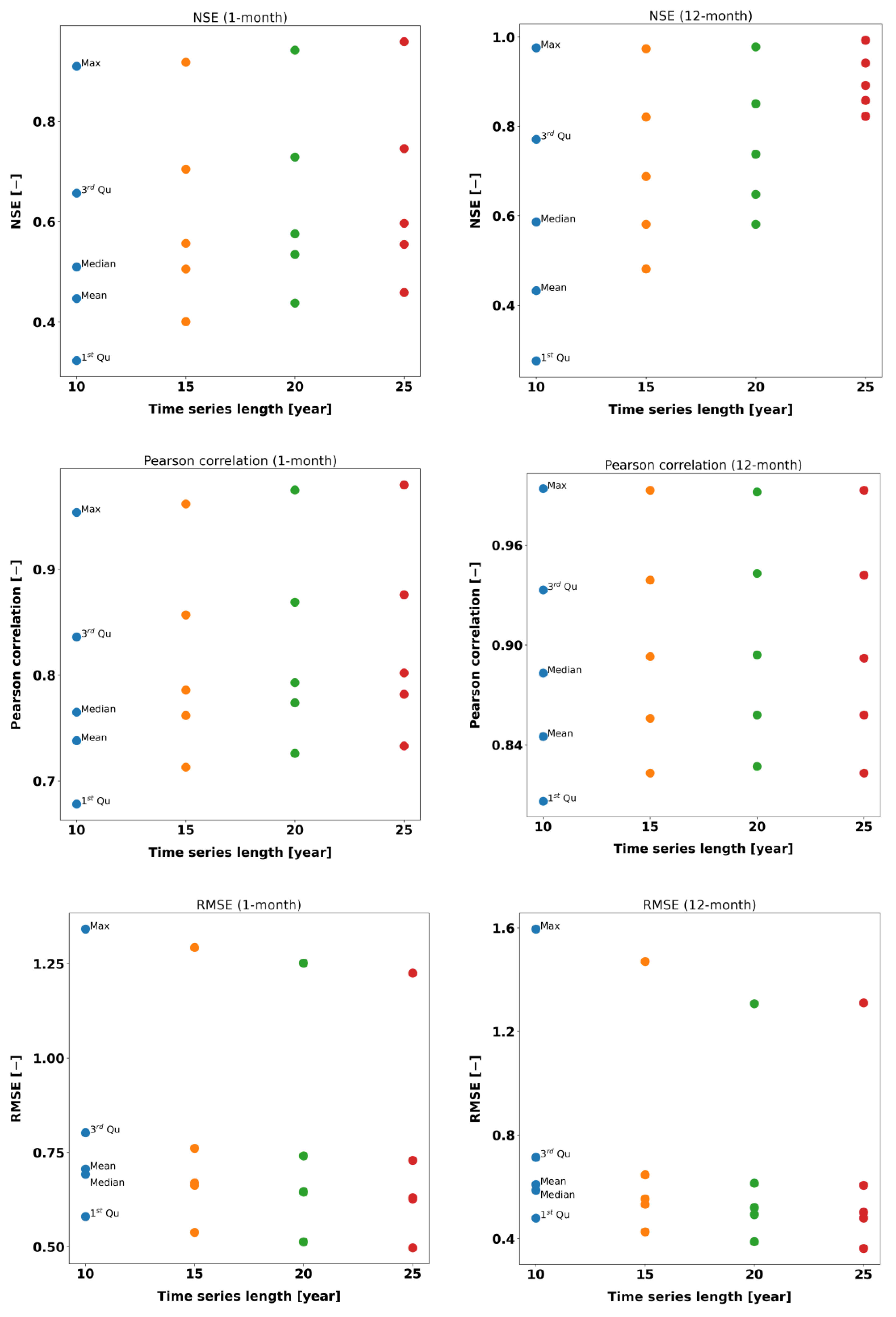 Atmosphere 13 00364 g008