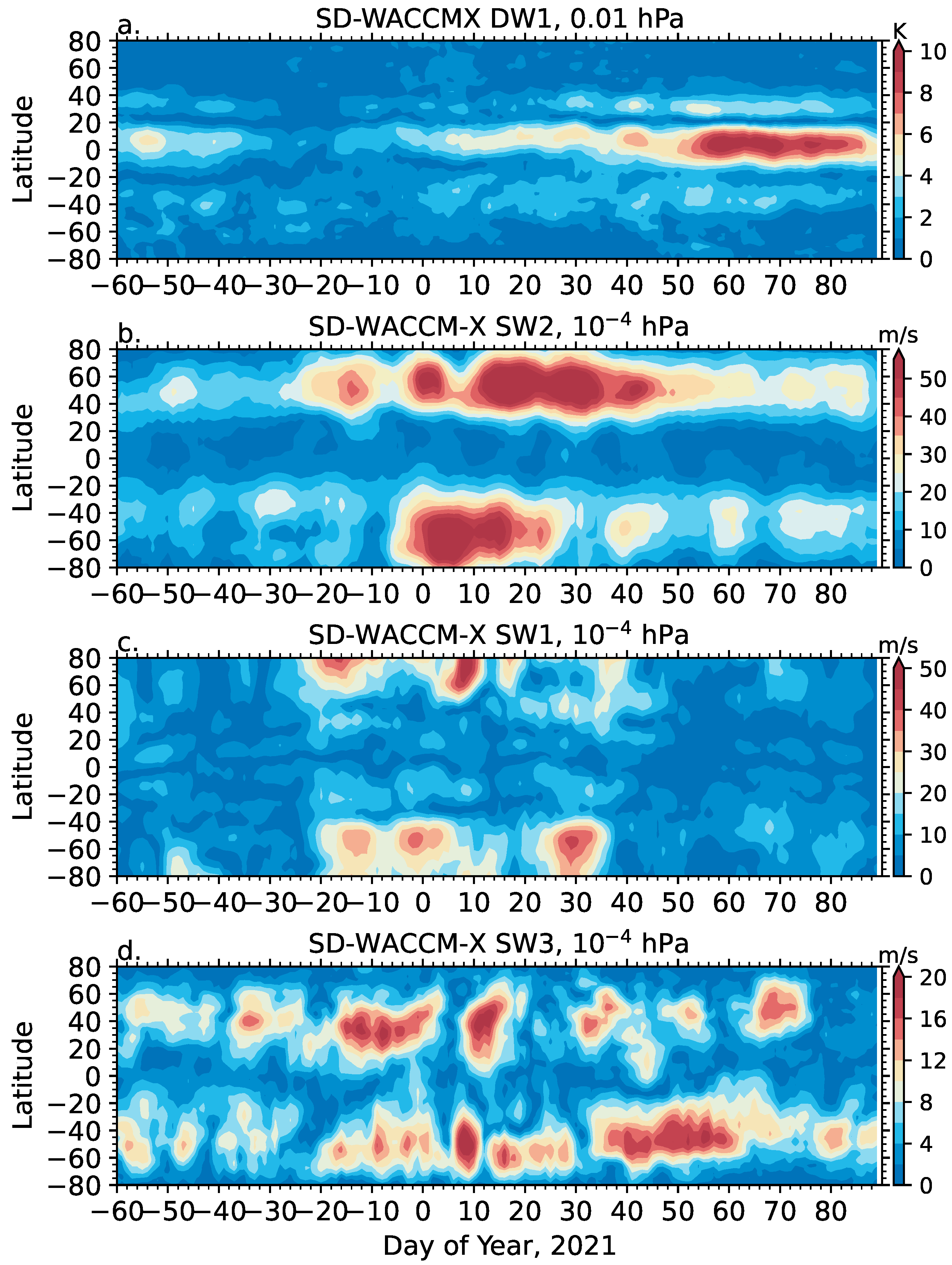Atmosphere 13 00368 g003