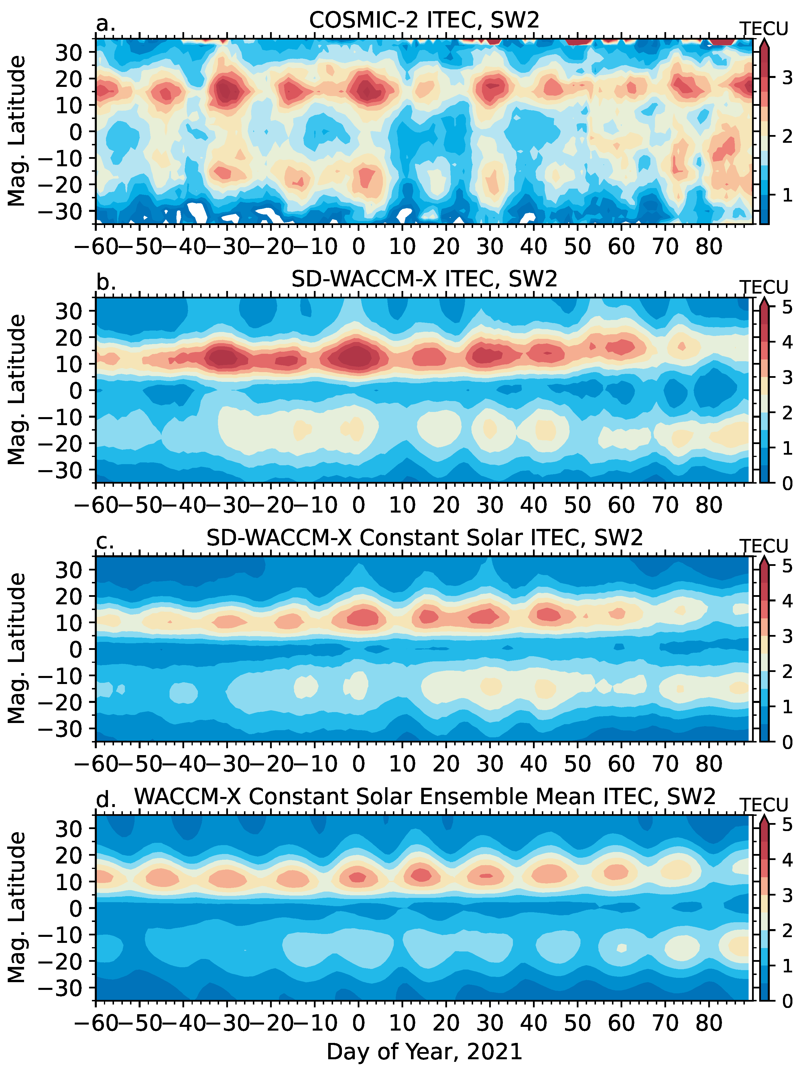 Atmosphere 13 00368 g005