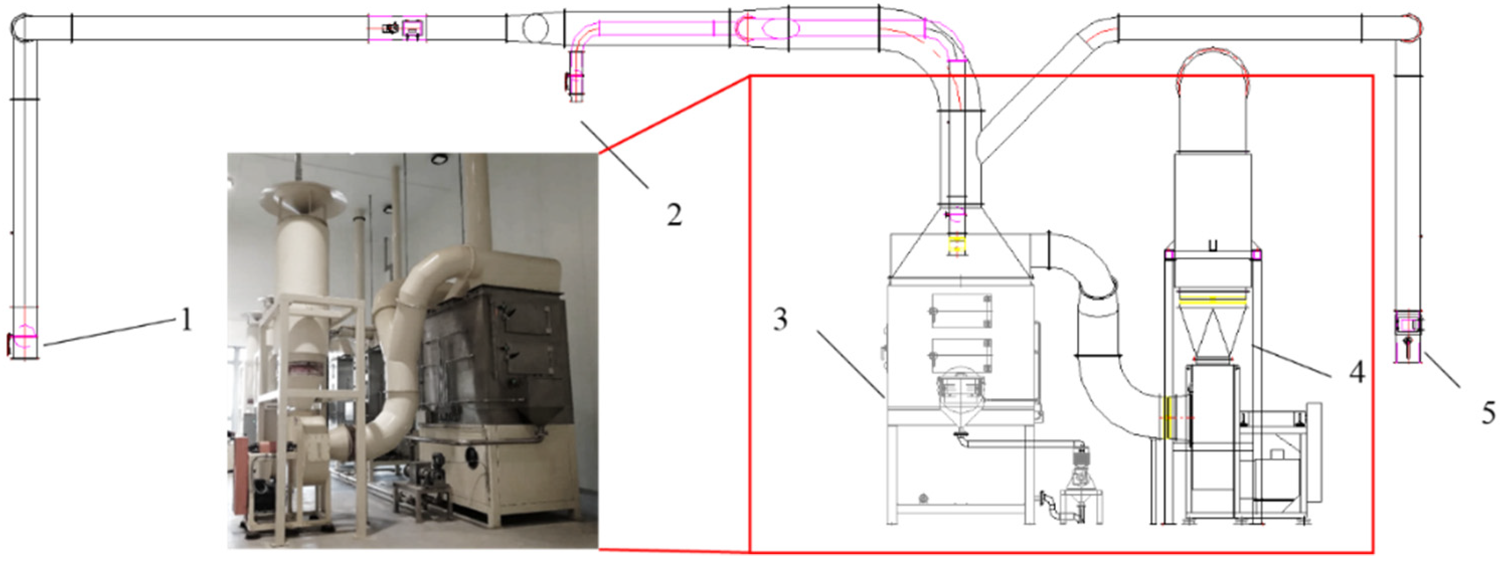 Atmosphere 13 00380 g002