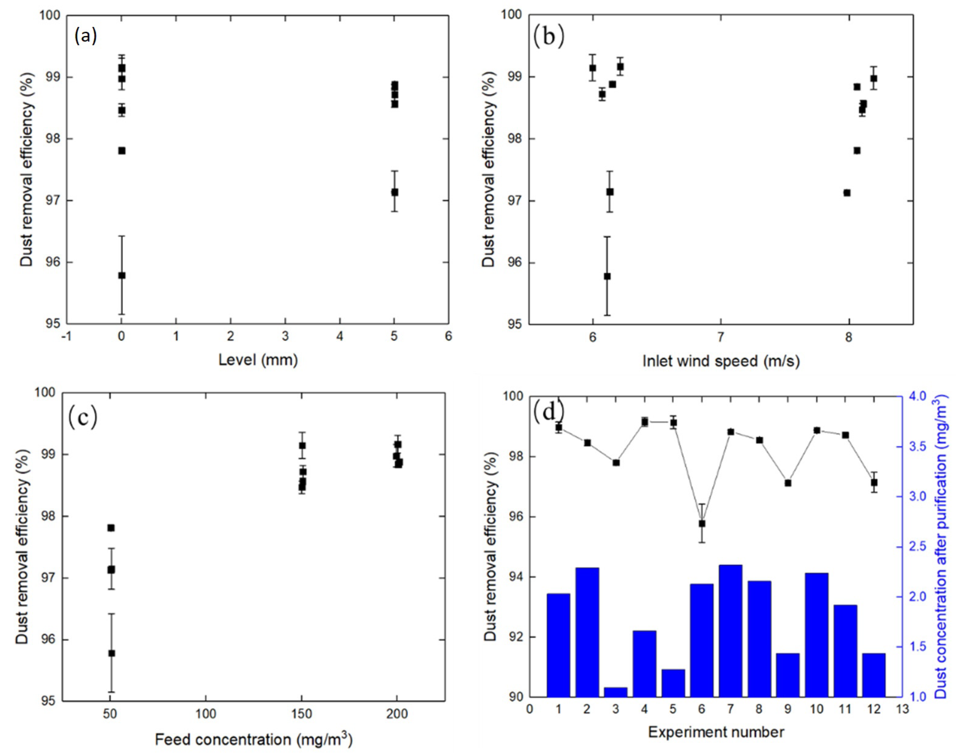 Atmosphere 13 00380 g005