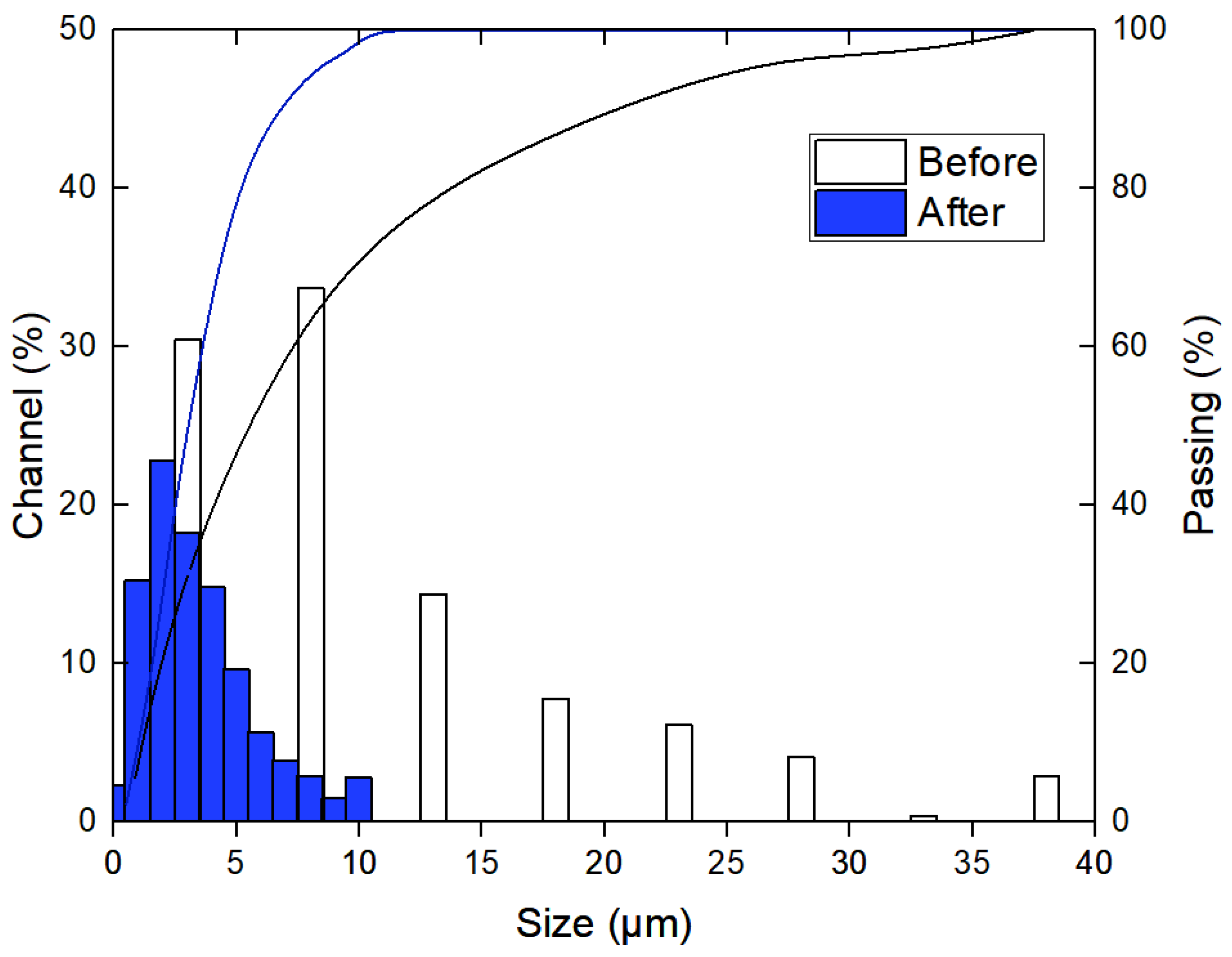 Atmosphere 13 00380 g007