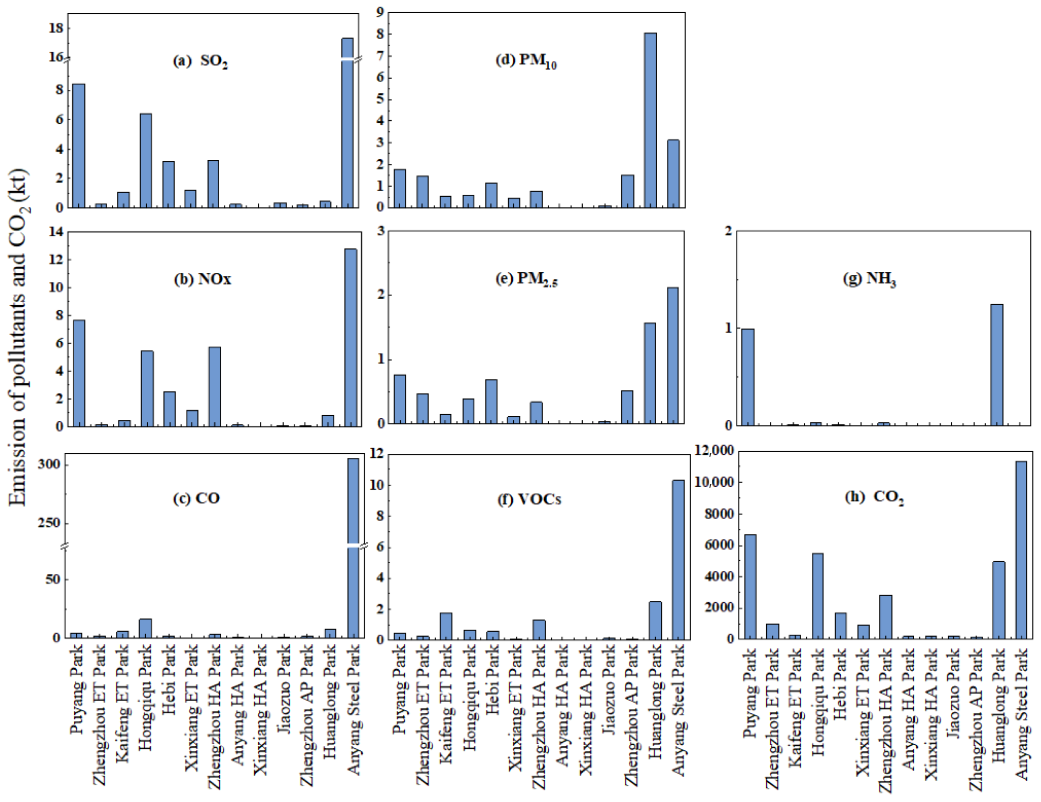 Atmosphere 13 00383 g002