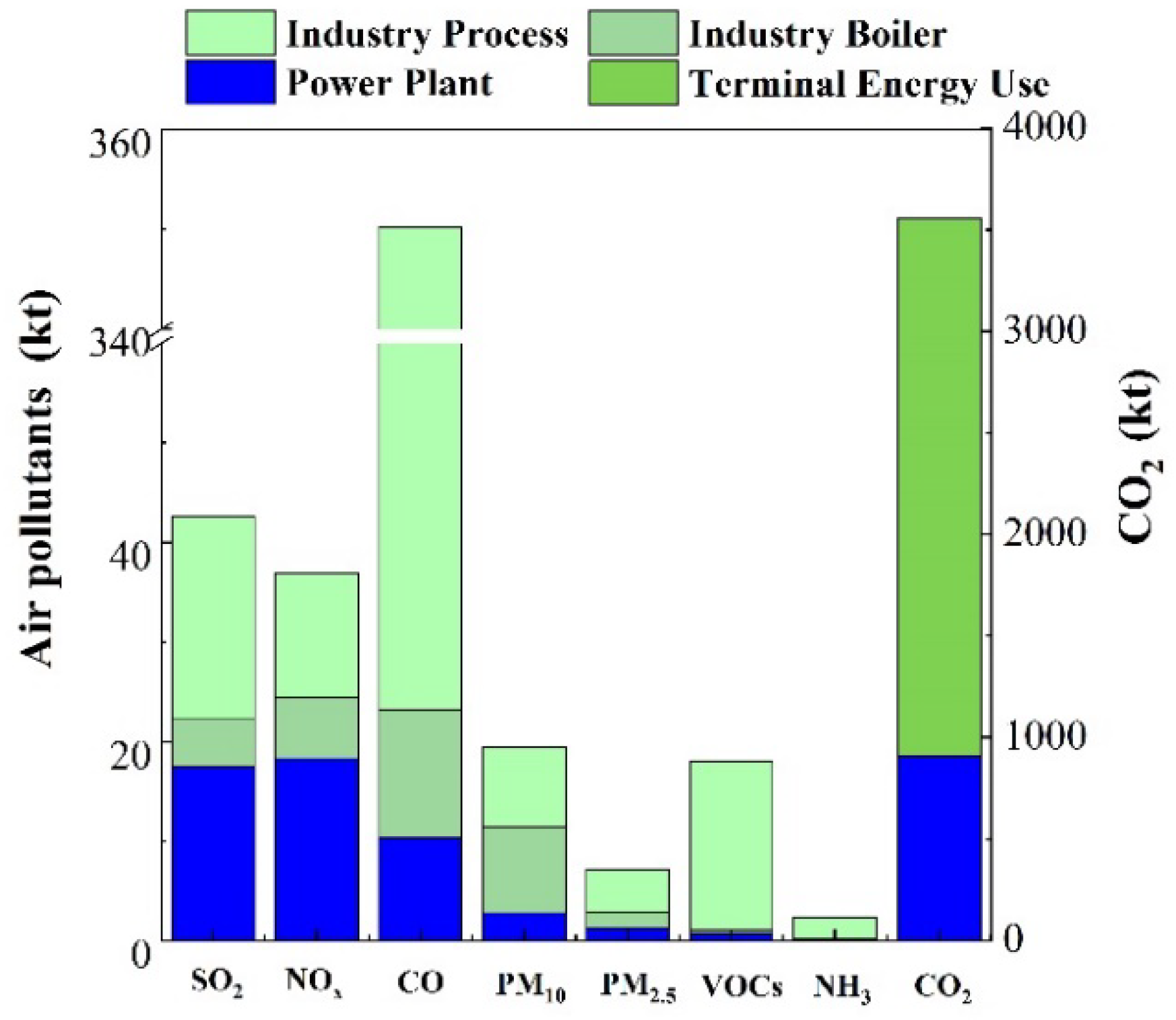 Atmosphere 13 00383 g003