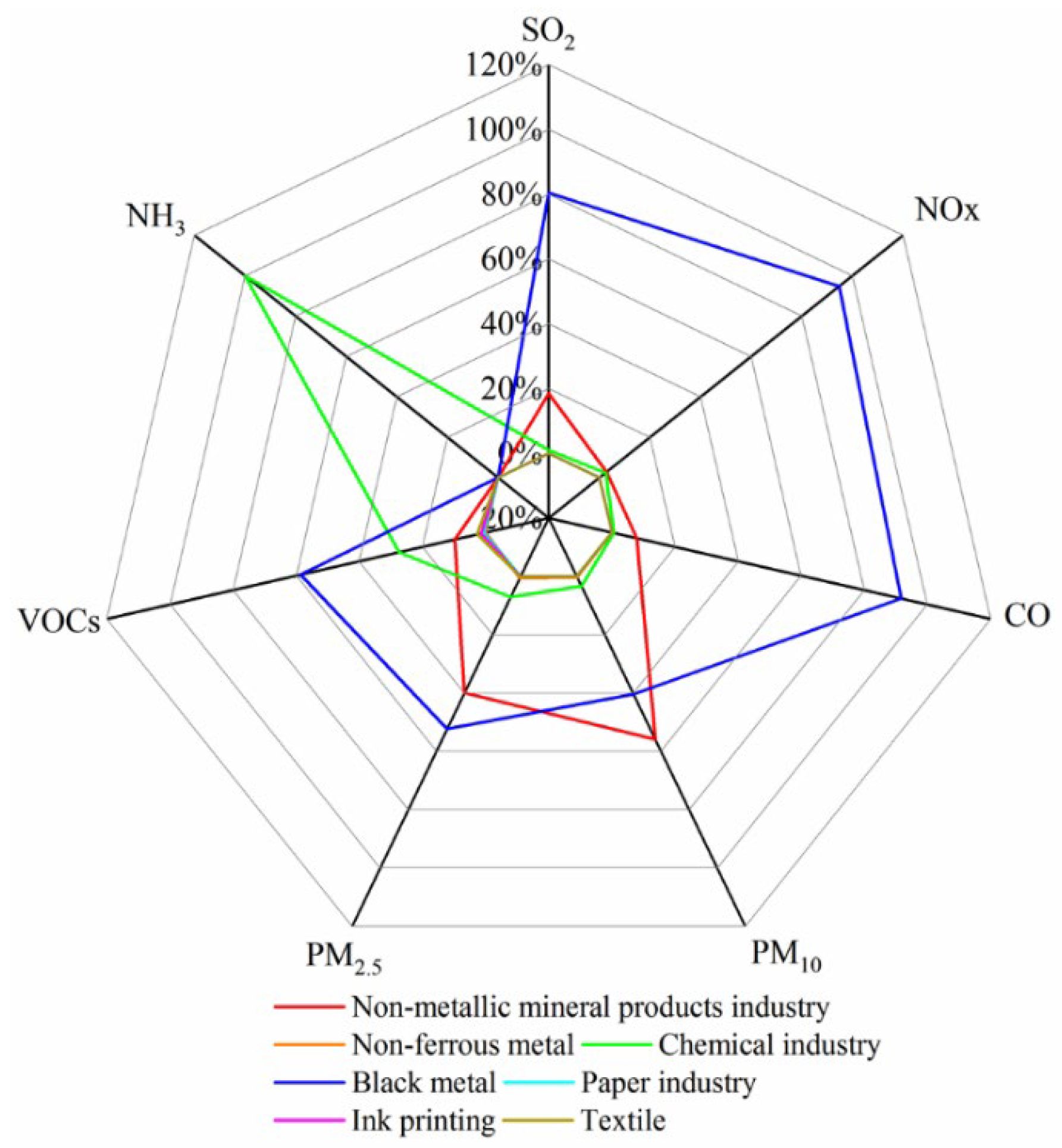 Atmosphere 13 00383 g004