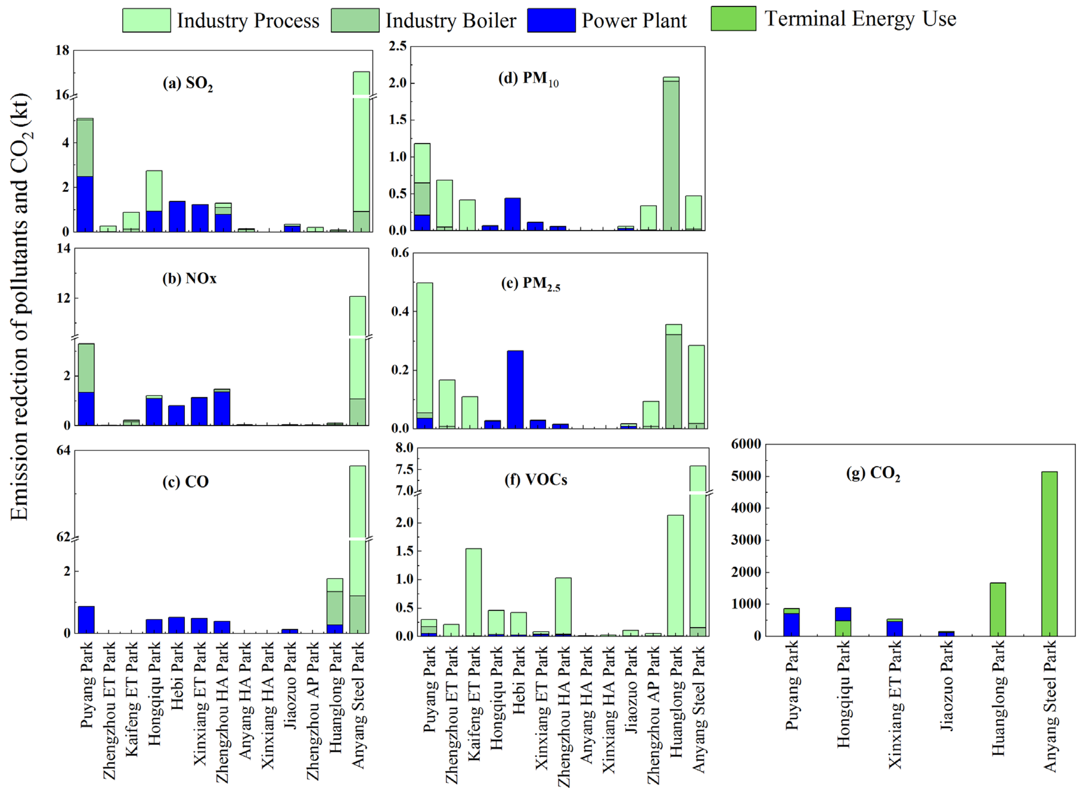 Atmosphere 13 00383 g005