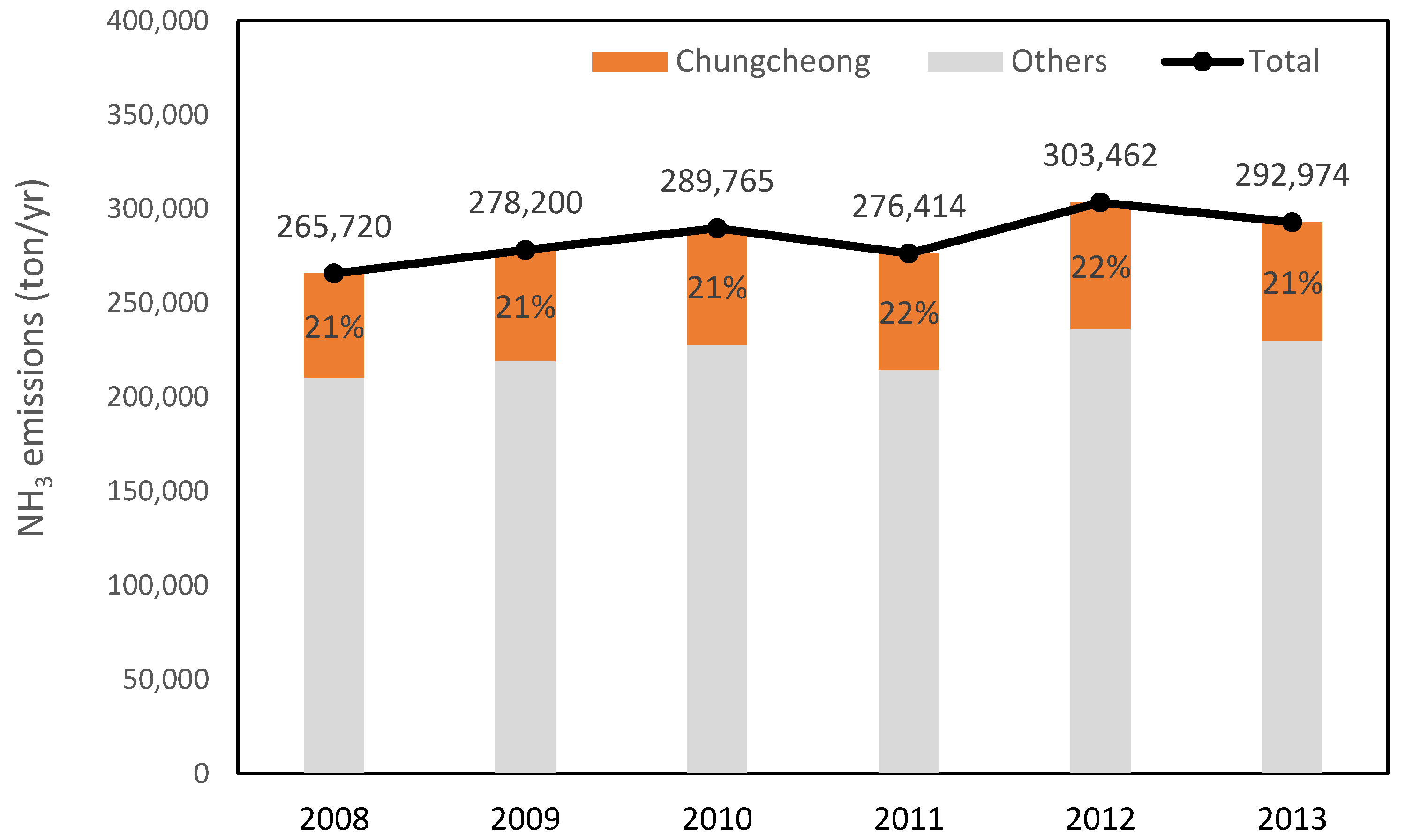 Atmosphere 13 00384 g002