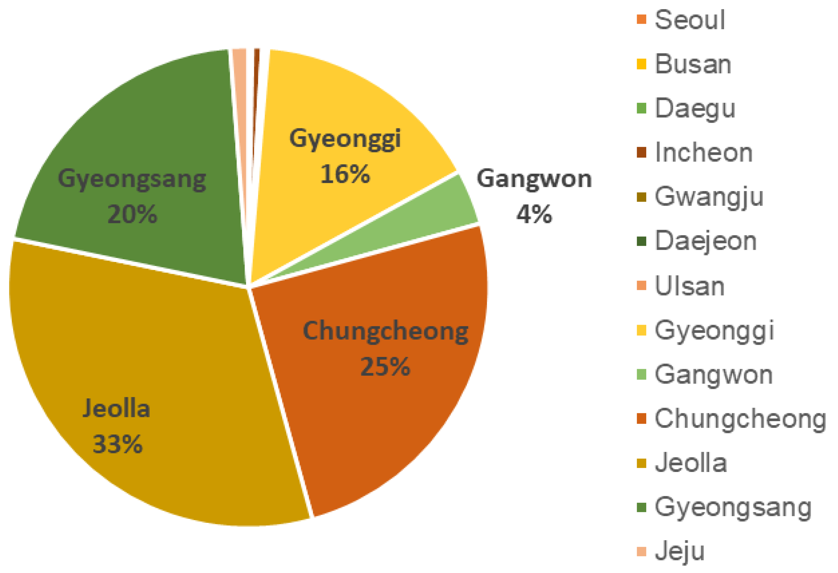 Atmosphere 13 00384 g003