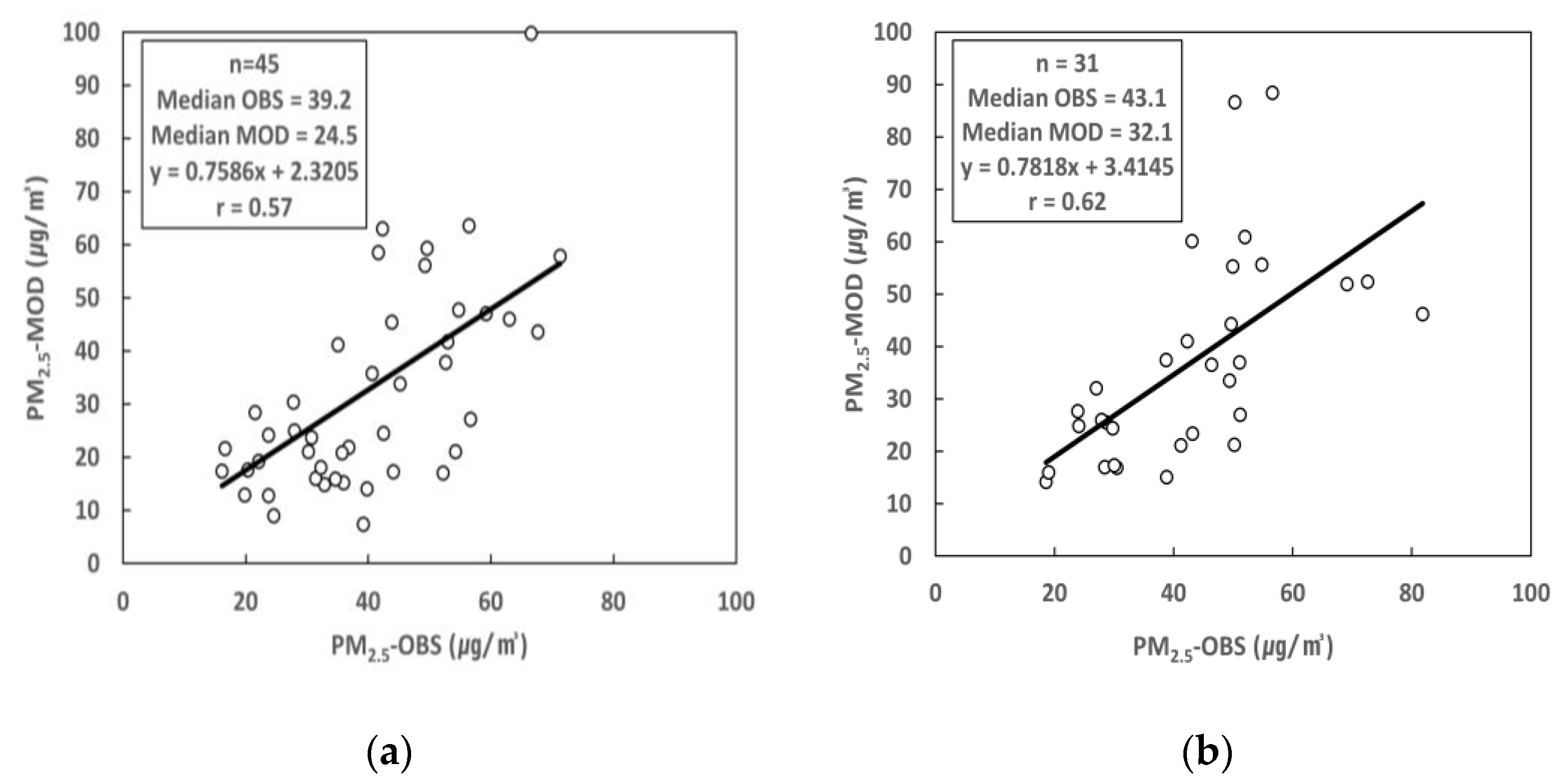 Atmosphere 13 00384 g007