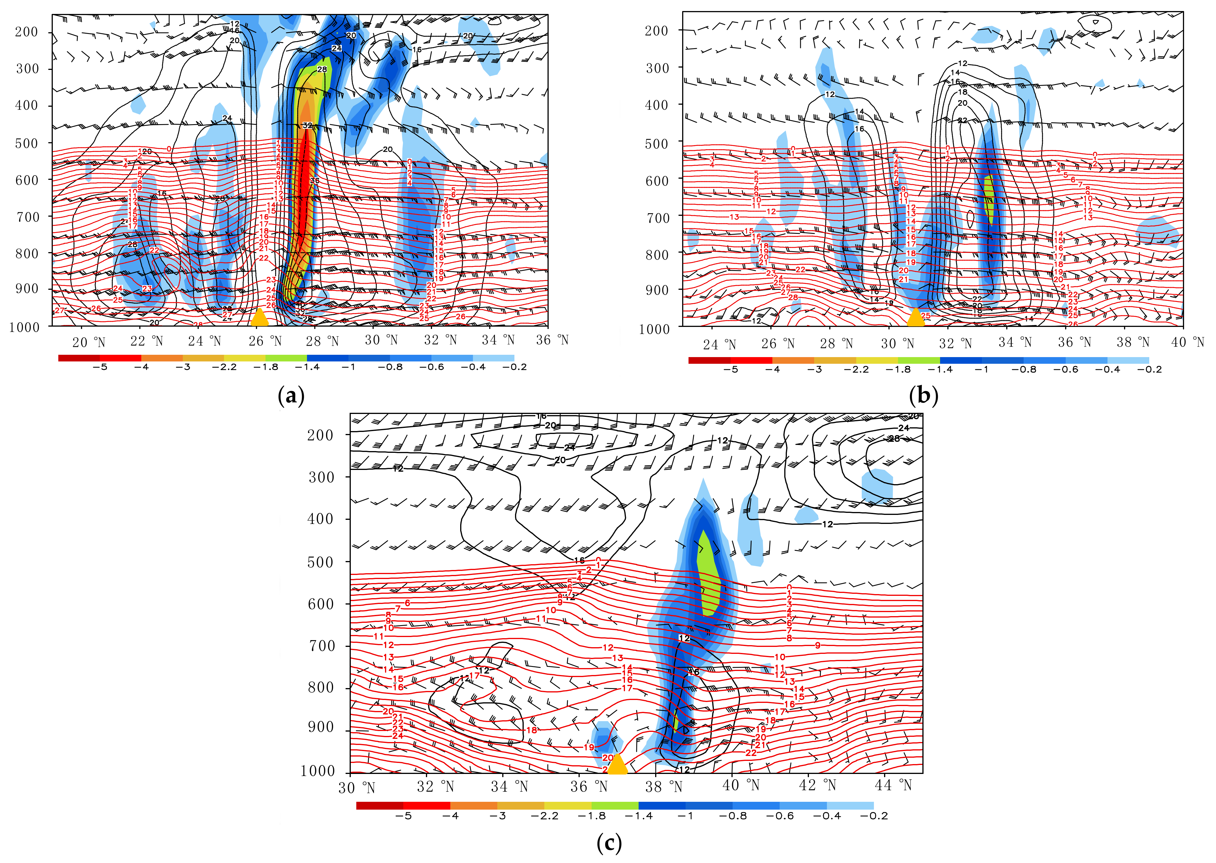 Atmosphere 13 00398 g007