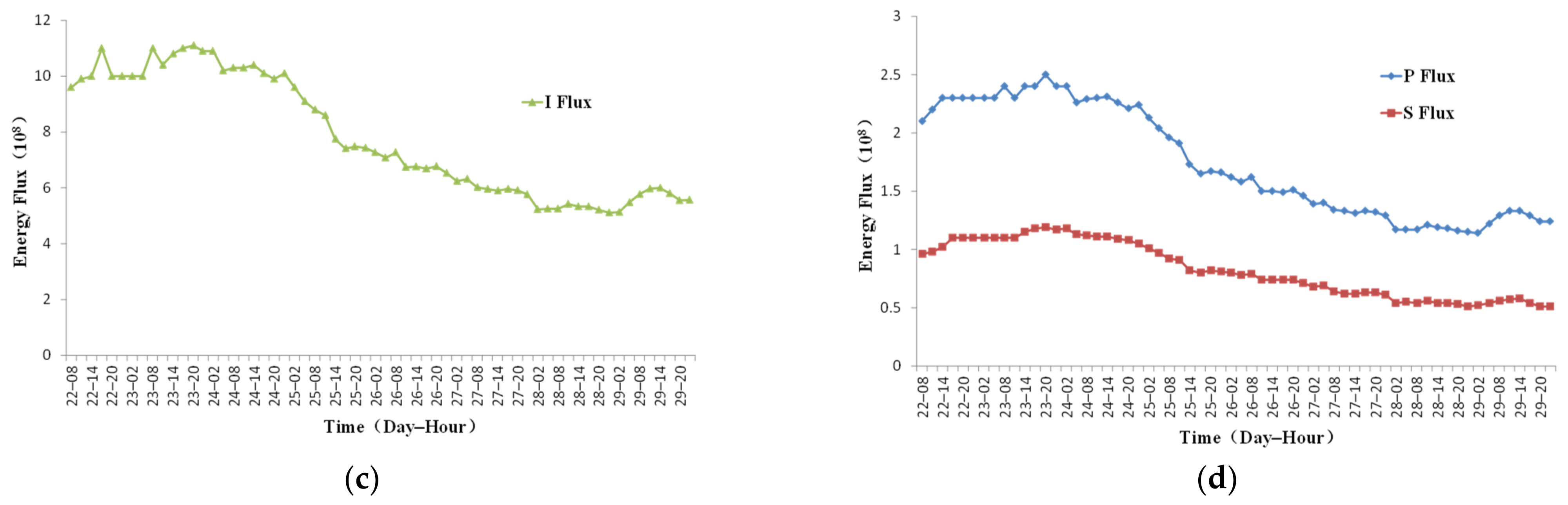 Atmosphere 13 00398 g008b