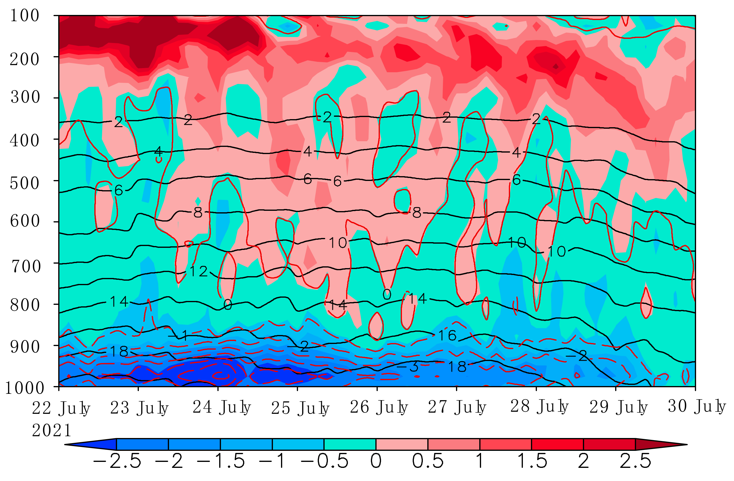 Atmosphere 13 00398 g009
