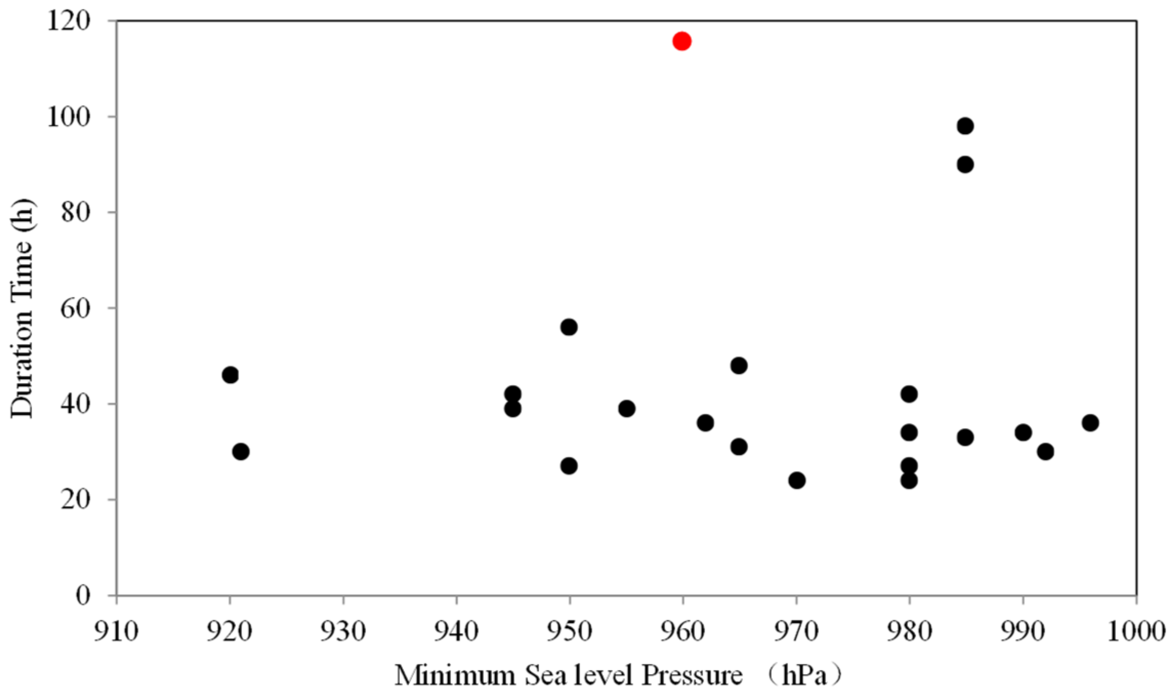 Atmosphere 13 00398 g010