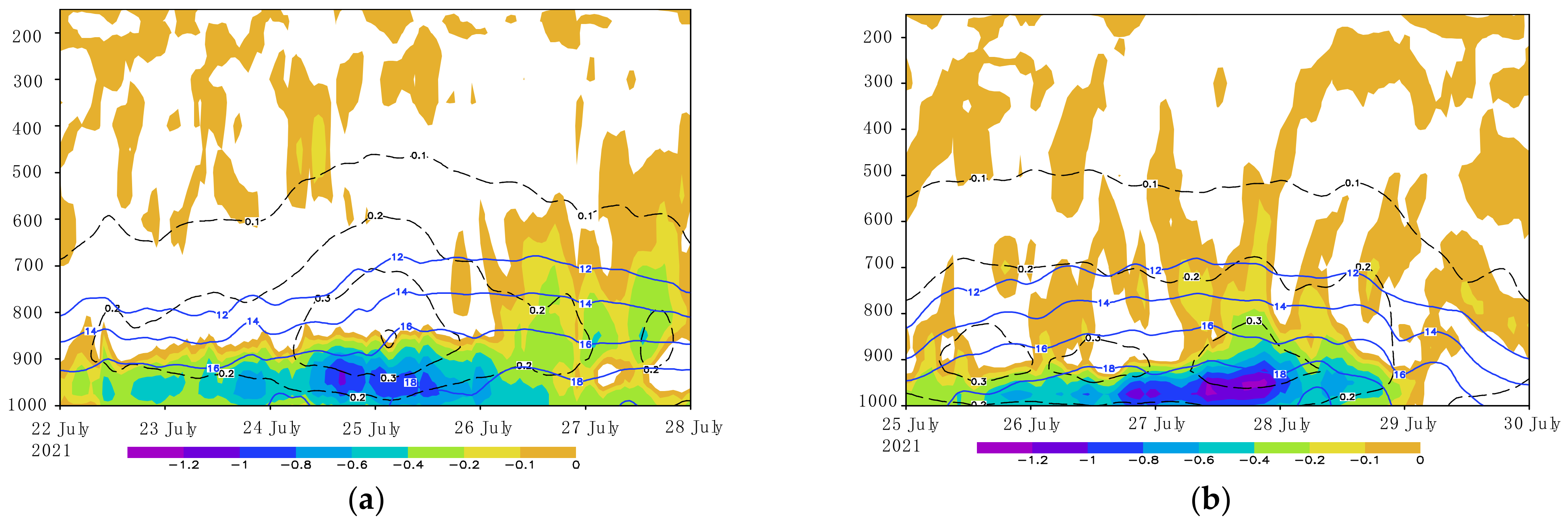 Atmosphere 13 00398 g012