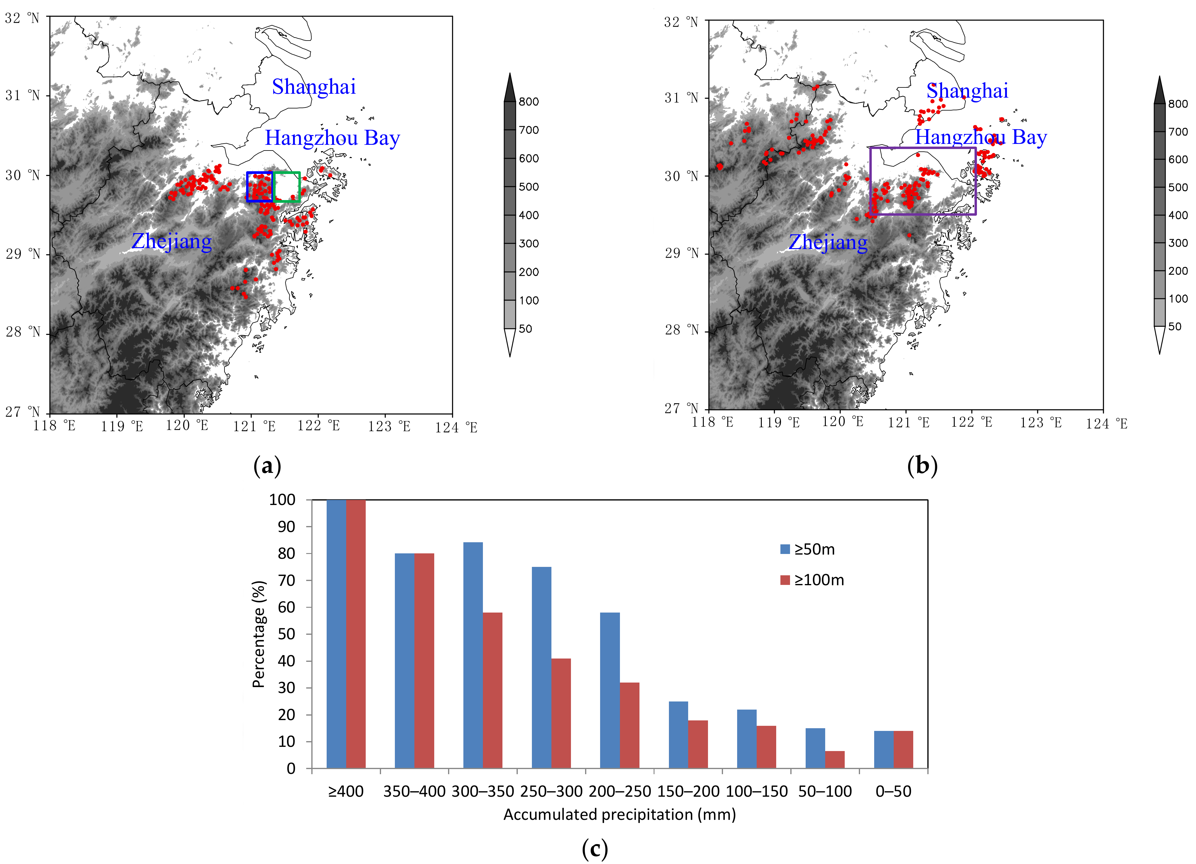 Atmosphere 13 00398 g013