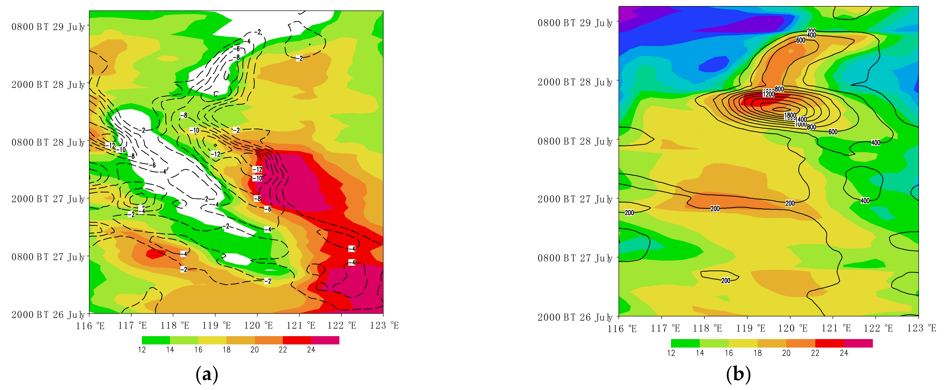 Atmosphere 13 00398 g016