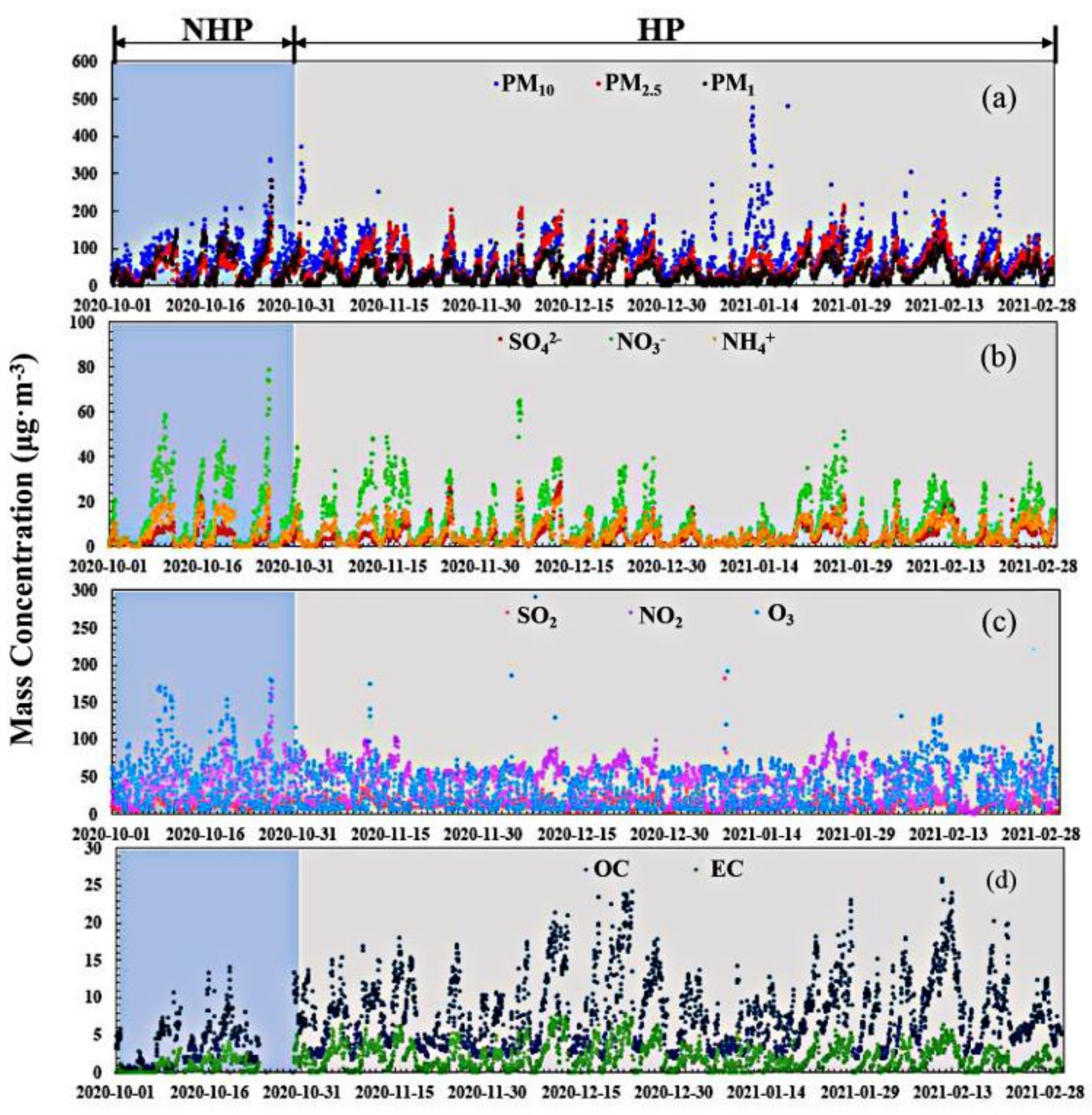 Atmosphere 13 00403 g002