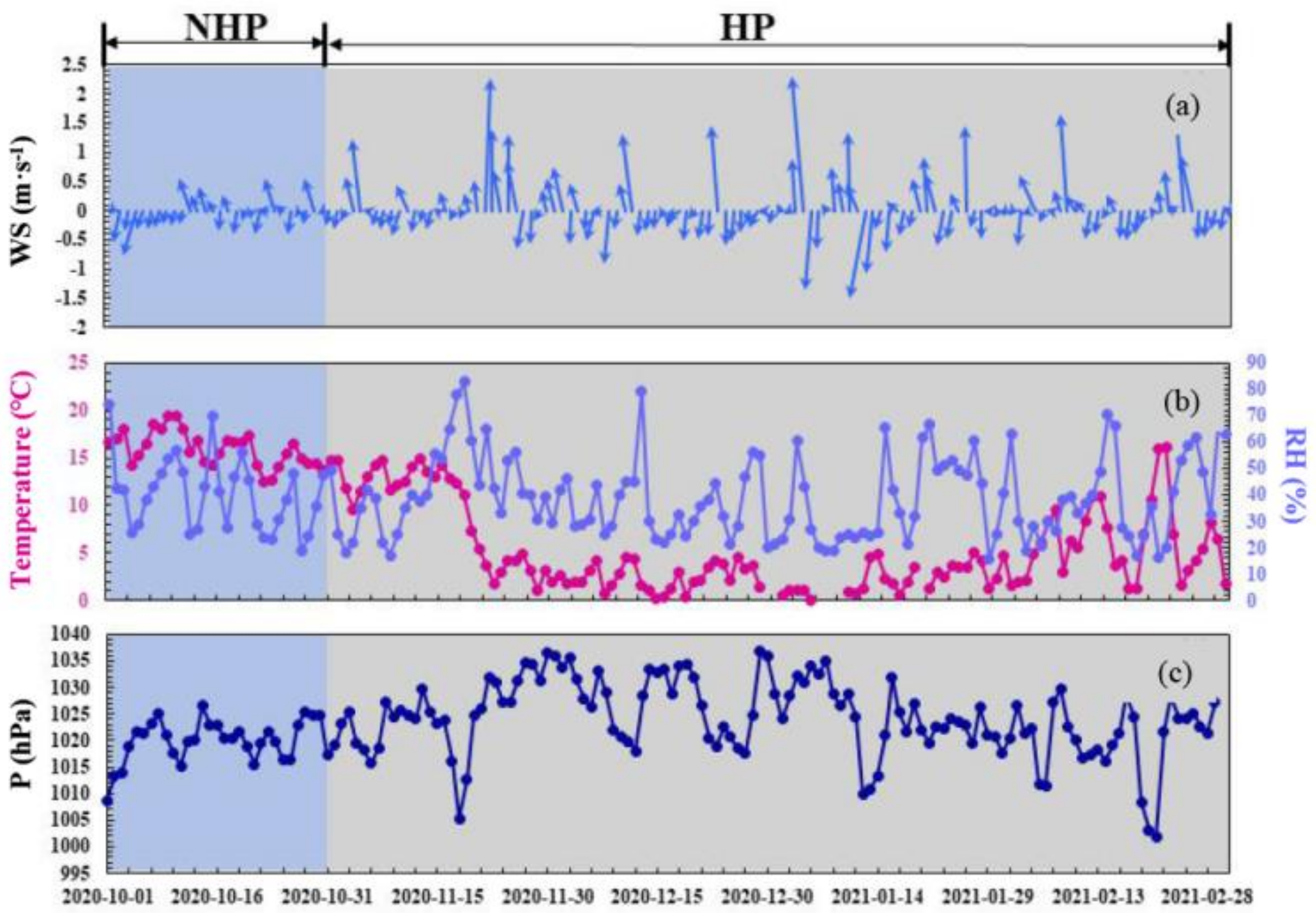 Atmosphere 13 00403 g003