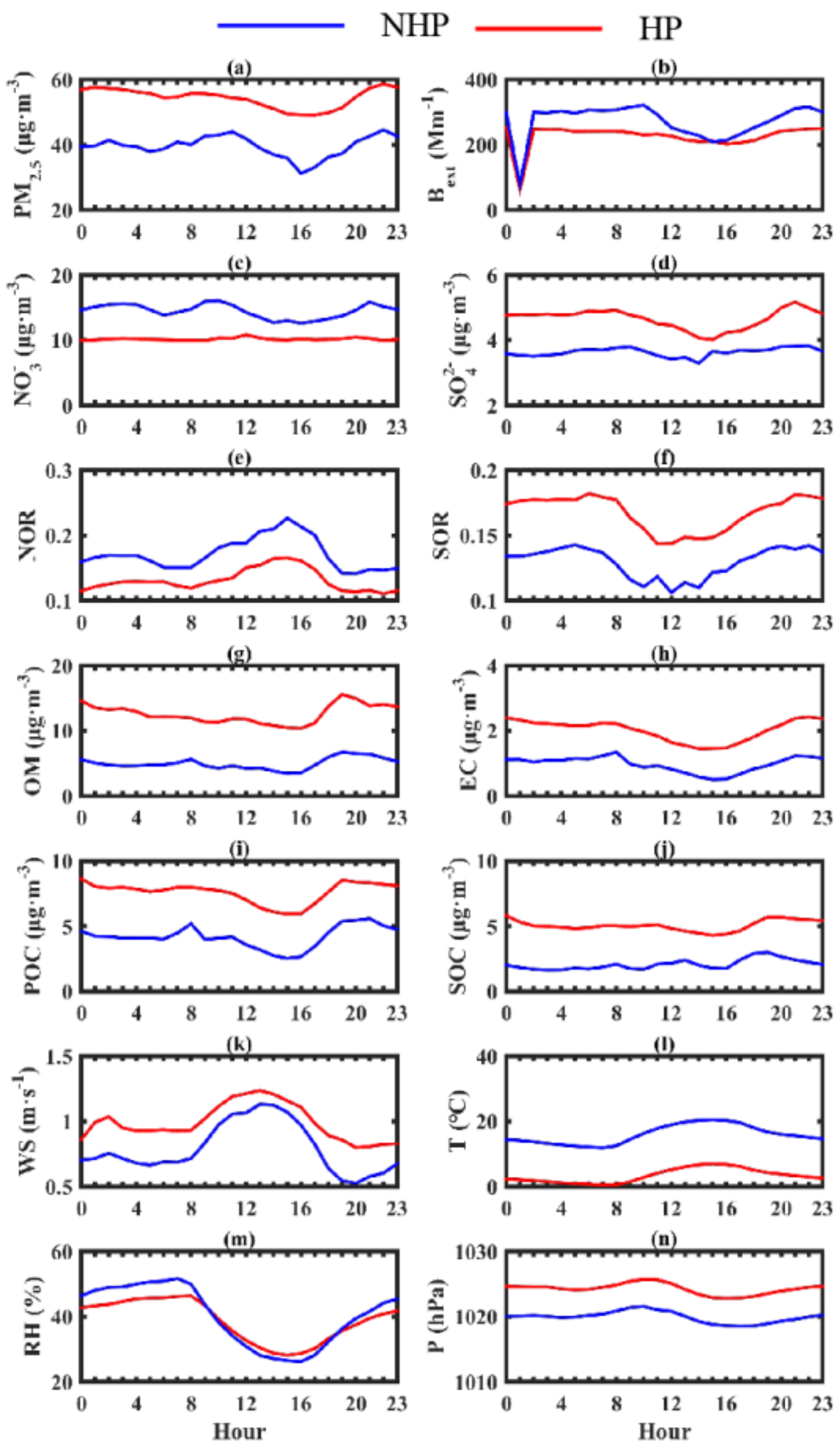 Atmosphere 13 00403 g008