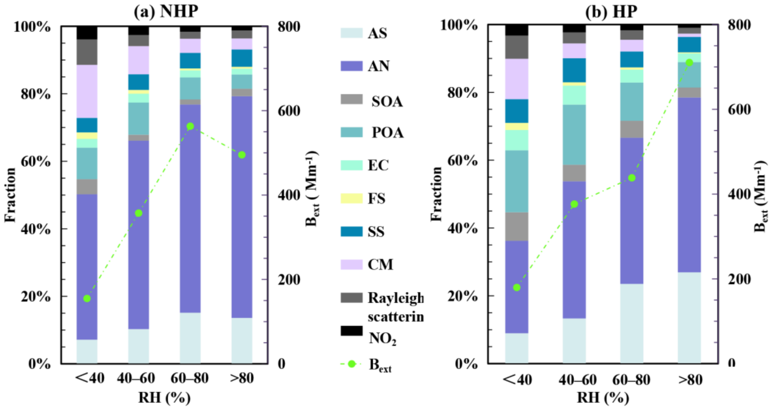Atmosphere 13 00403 g011