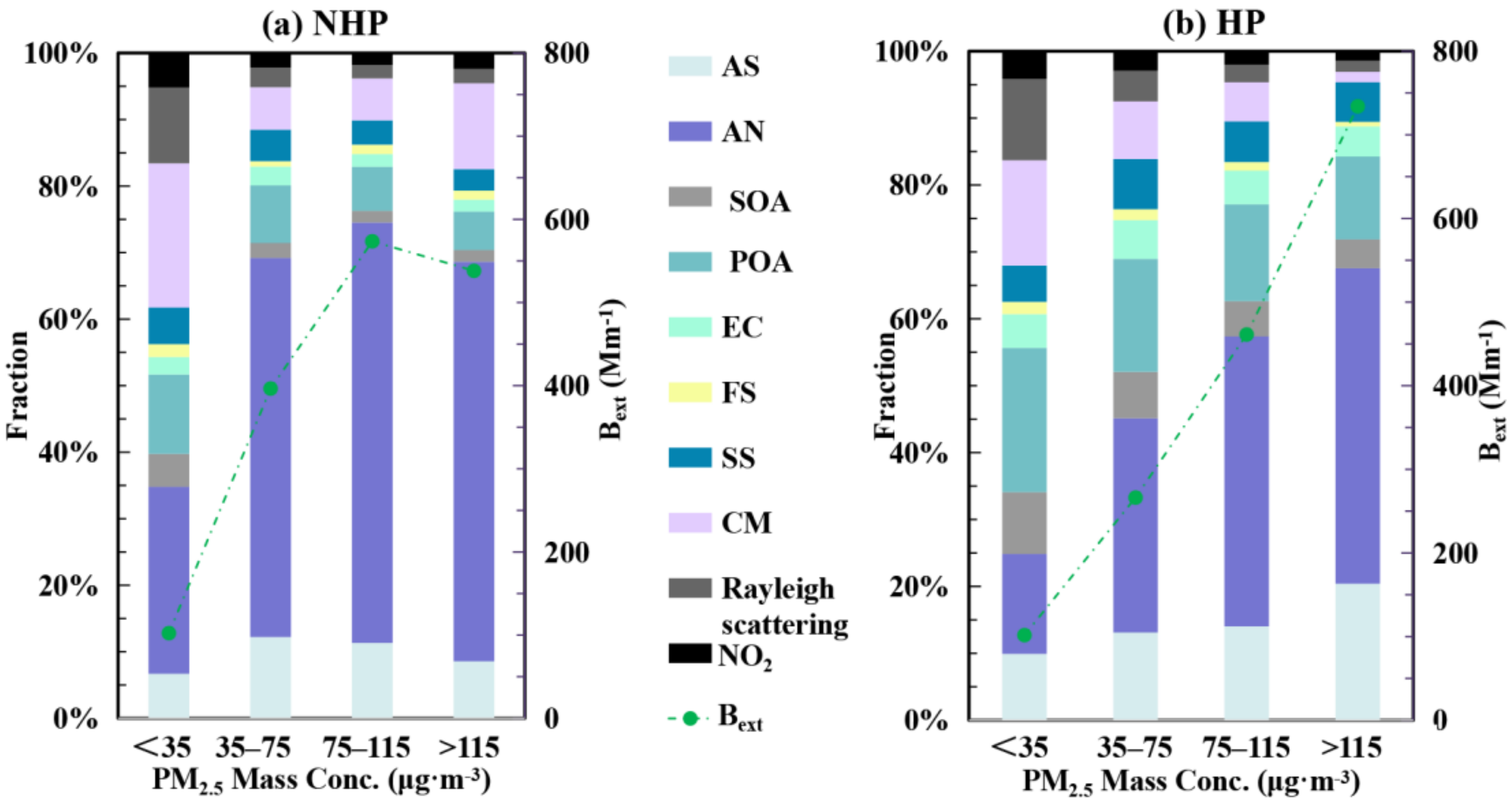 Atmosphere 13 00403 g012