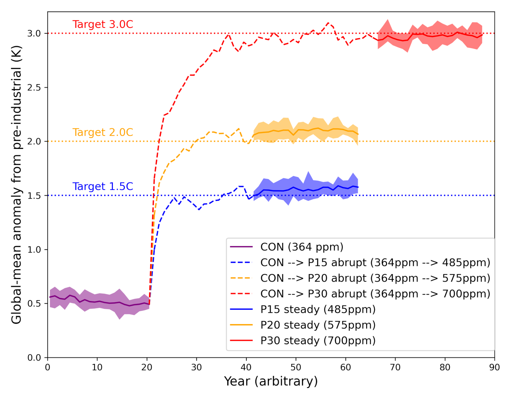 Atmosphere 13 00405 g001