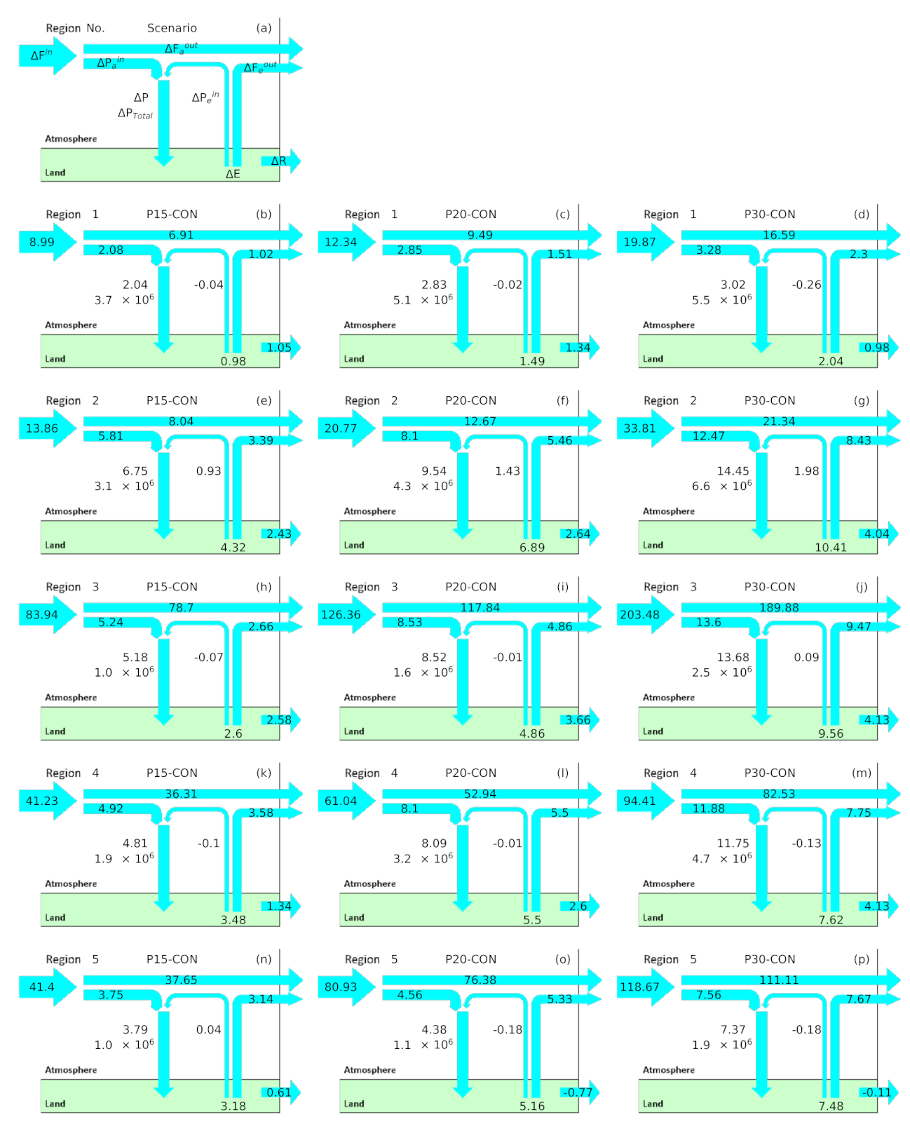 Atmosphere 13 00405 g009