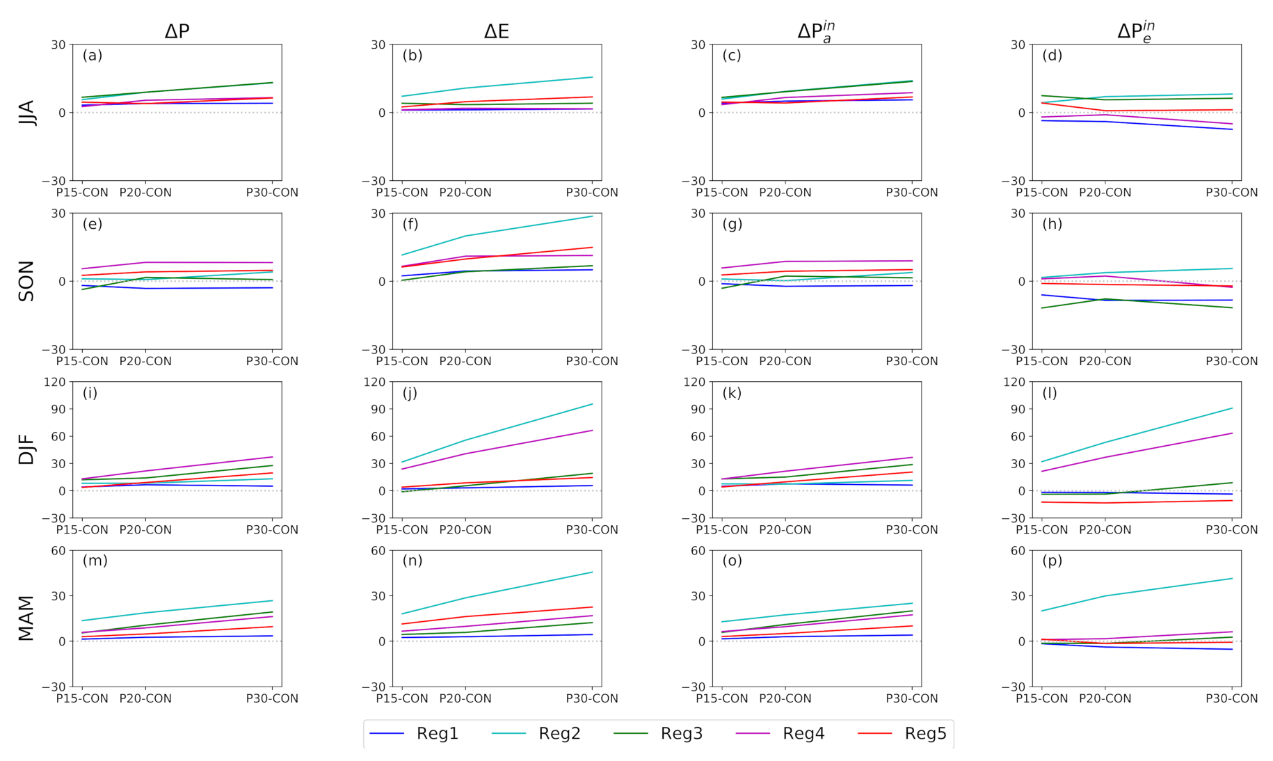 Atmosphere 13 00405 g010
