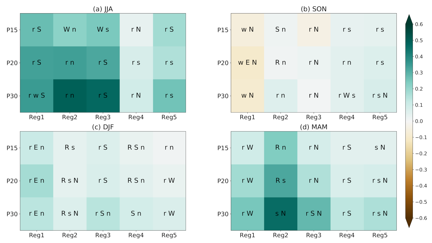 Atmosphere 13 00405 g011