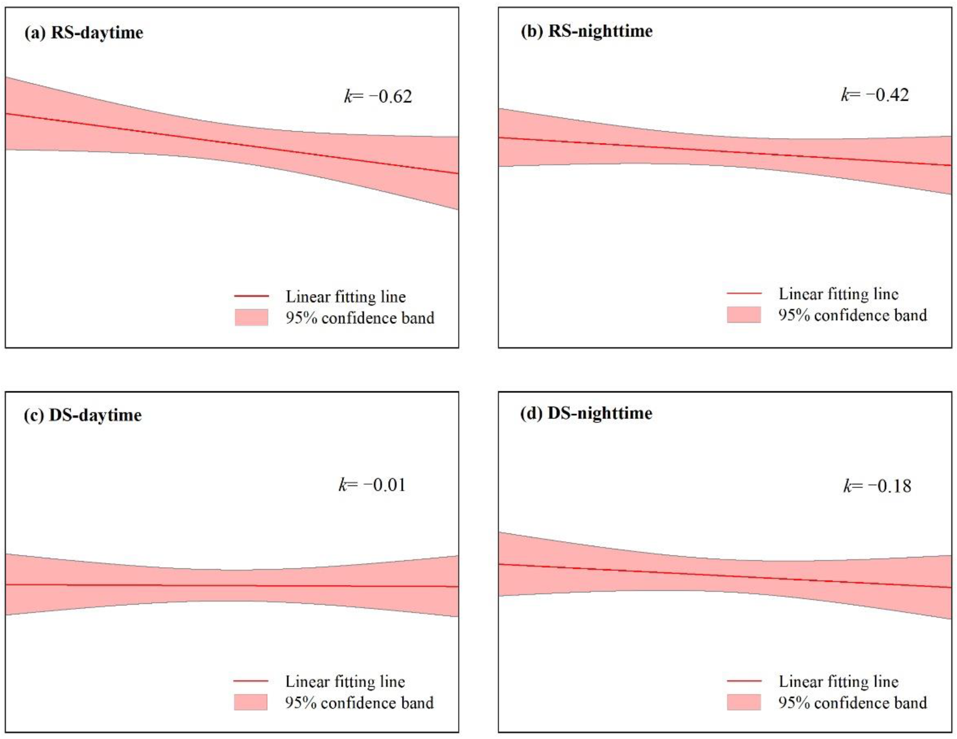 Atmosphere 13 00415 g003
