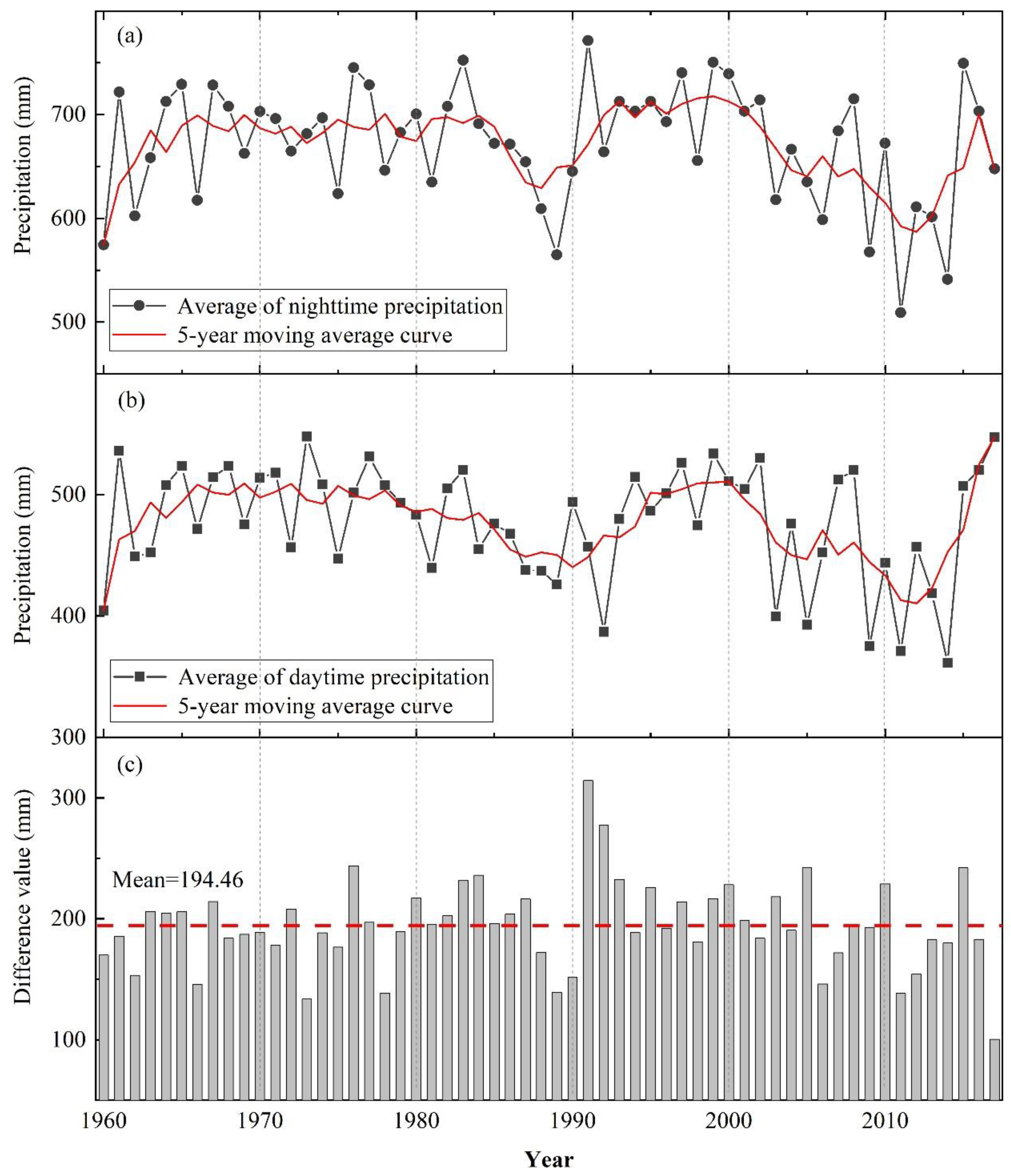 Atmosphere 13 00415 g004